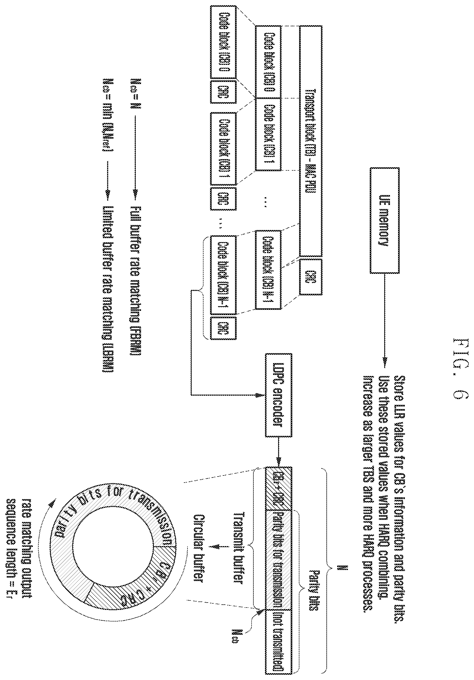 Patent US12568347 Figure 6 – Method and apparatus for transmission and reception of groupcast and broadcast data in wireless cellular communication system