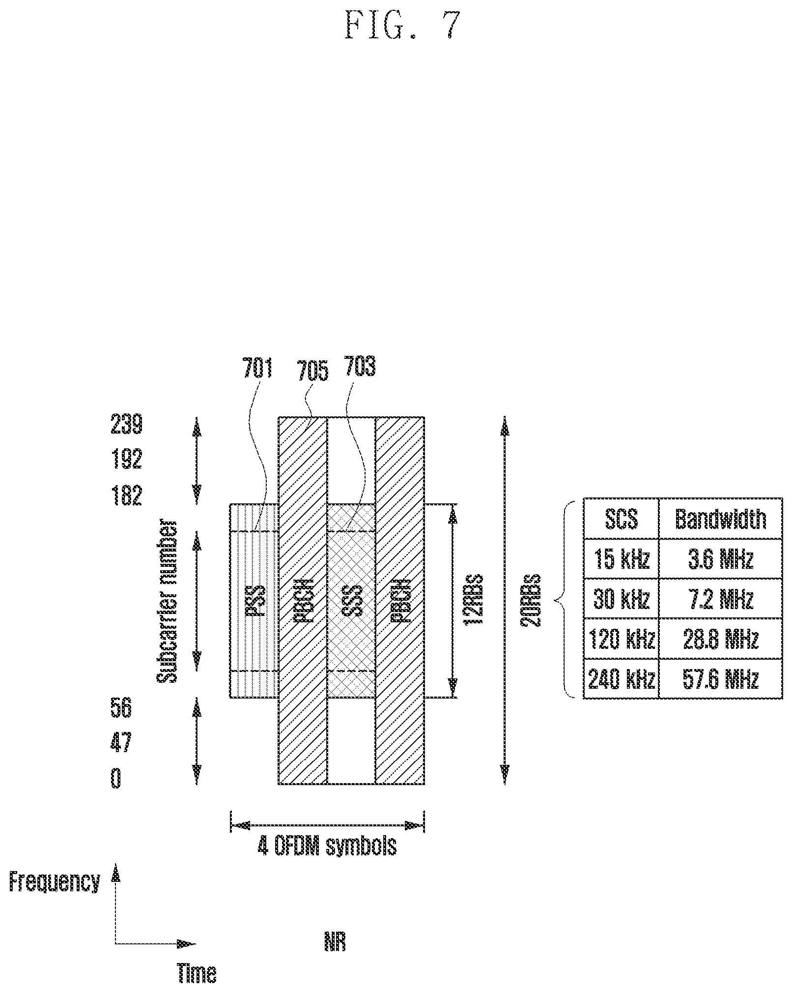 Patent US12568347 Figure 7 – Method and apparatus for transmission and reception of groupcast and broadcast data in wireless cellular communication system