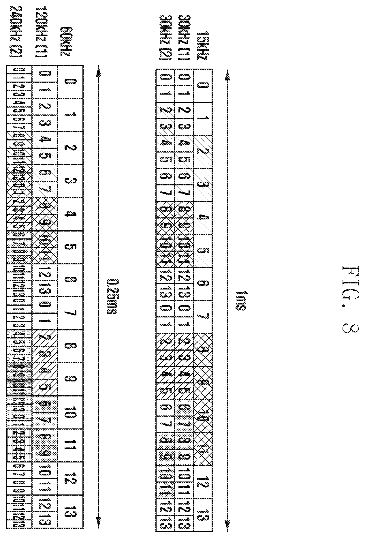 Patent US12568347 Figure 8 – Method and apparatus for transmission and reception of groupcast and broadcast data in wireless cellular communication system