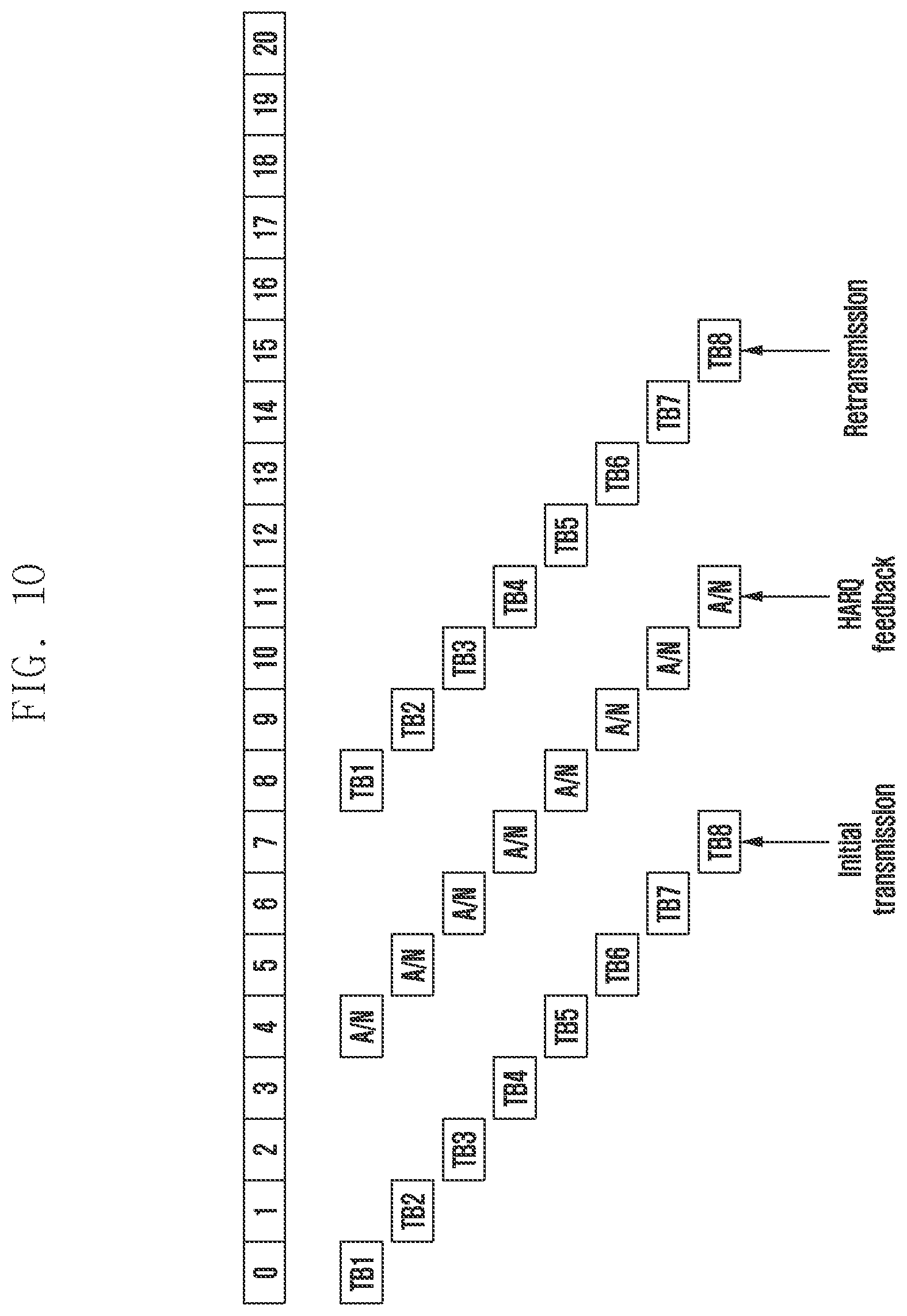 Patent US12568347 Figure 10 – Method and apparatus for transmission and reception of groupcast and broadcast data in wireless cellular communication system