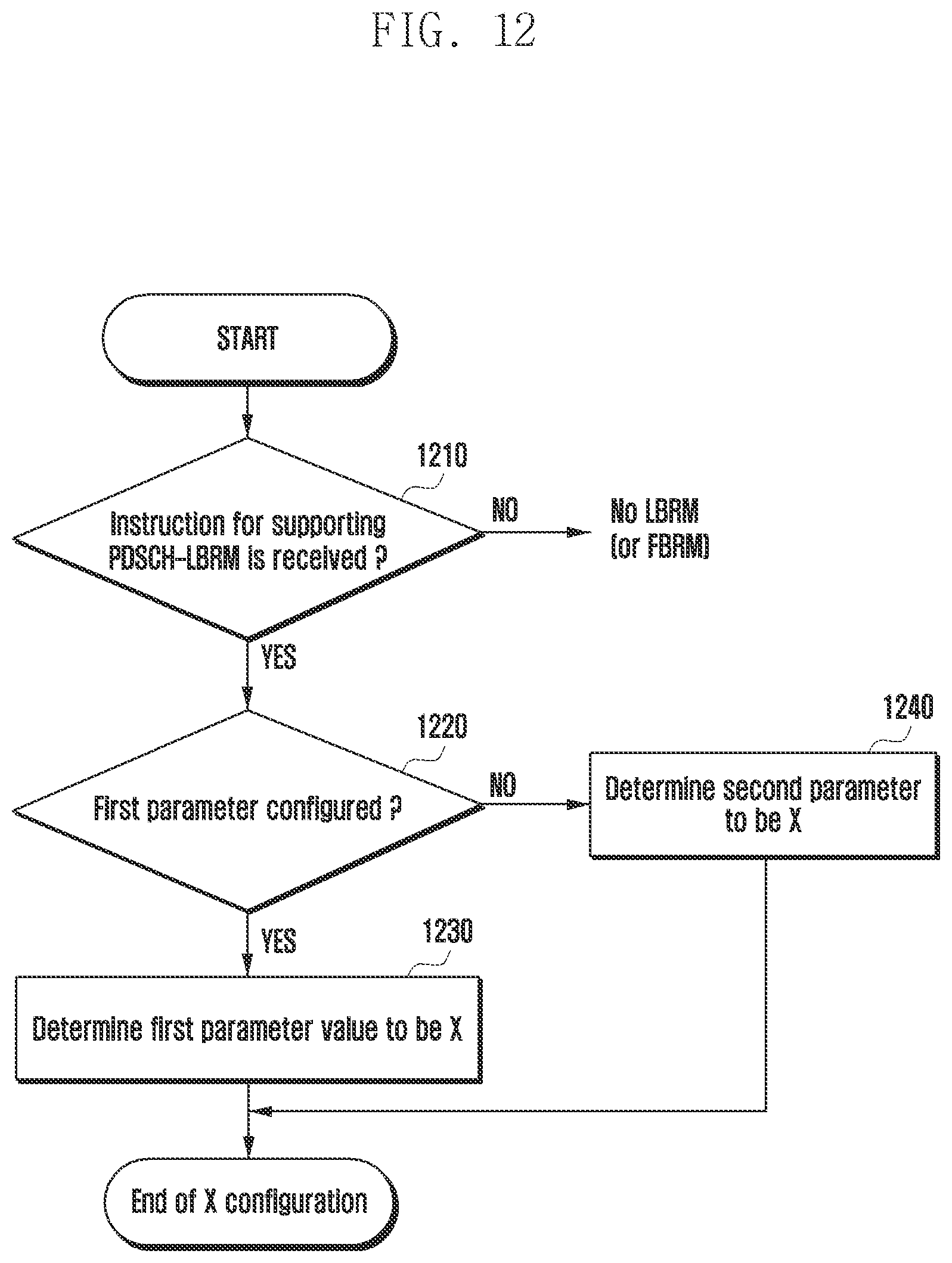 Patent US12568347 Figure 12 – Method and apparatus for transmission and reception of groupcast and broadcast data in wireless cellular communication system