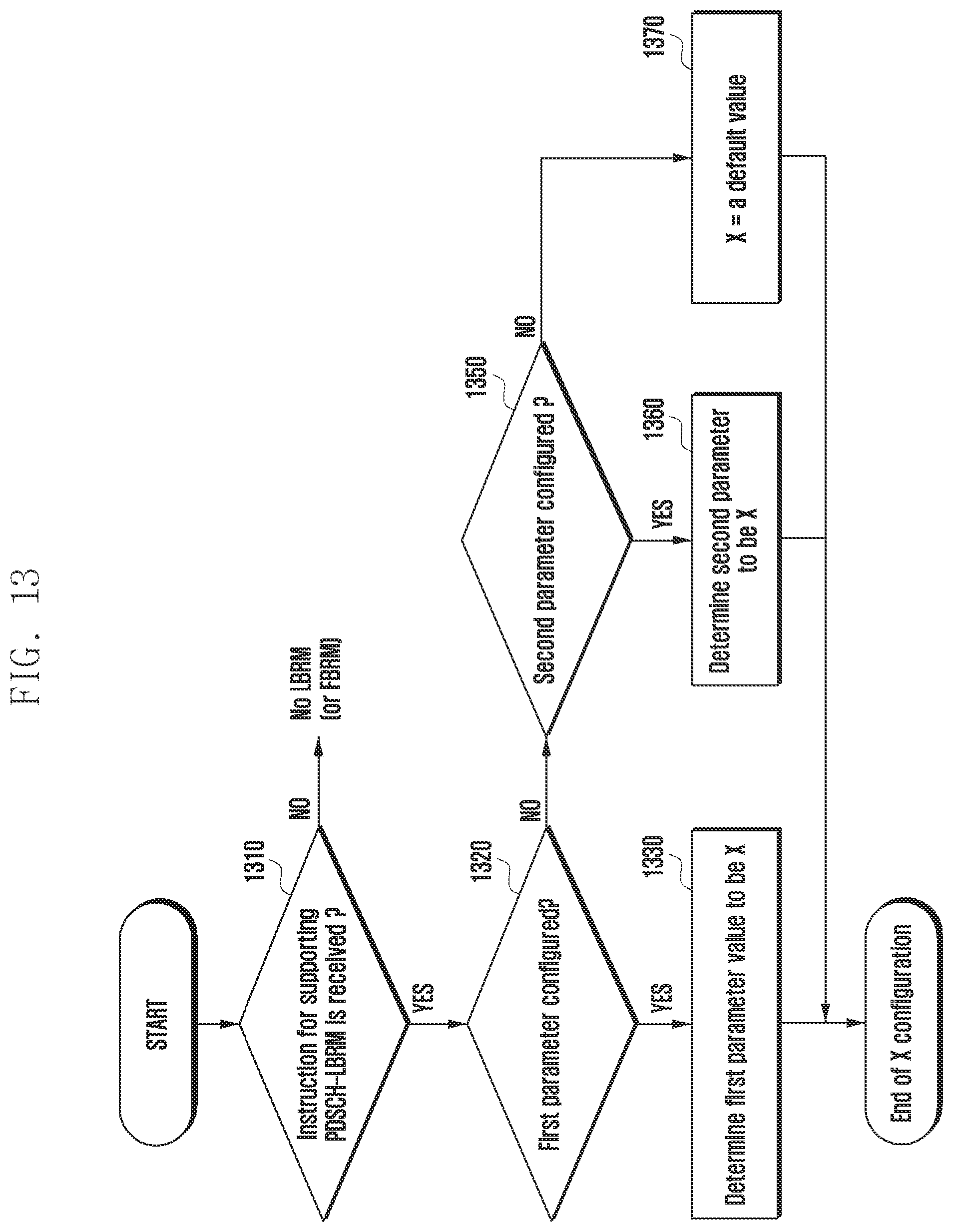 Patent US12568347 Figure 13 – Method and apparatus for transmission and reception of groupcast and broadcast data in wireless cellular communication system