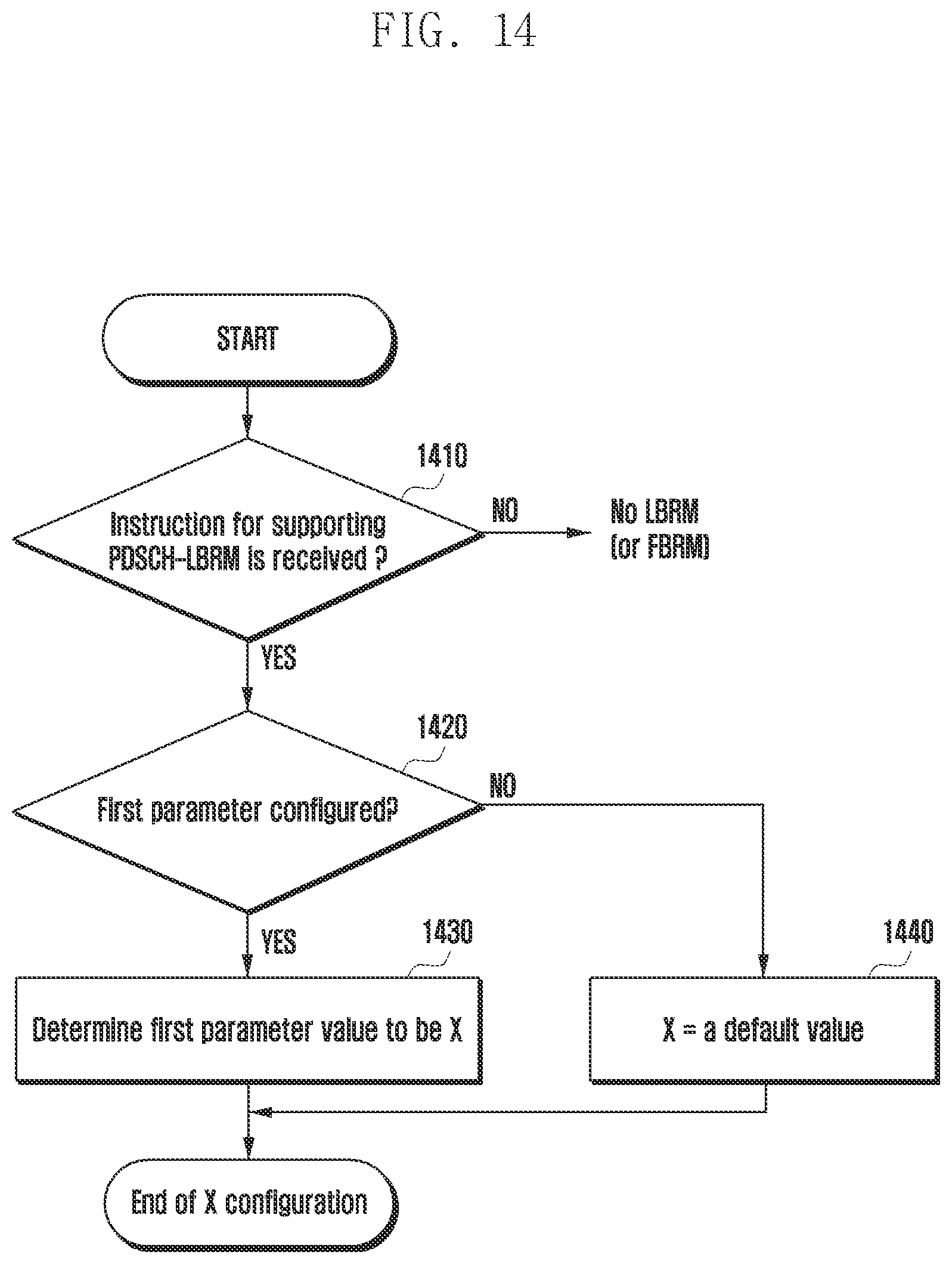Patent US12568347 Figure 14 – Method and apparatus for transmission and reception of groupcast and broadcast data in wireless cellular communication system