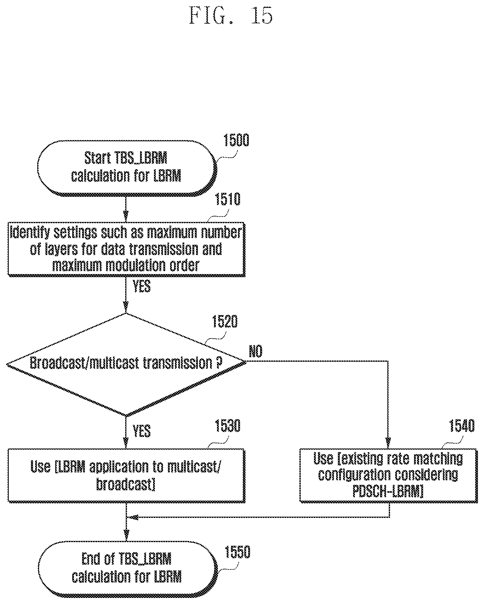 Patent US12568347 Figure 15 – Method and apparatus for transmission and reception of groupcast and broadcast data in wireless cellular communication system