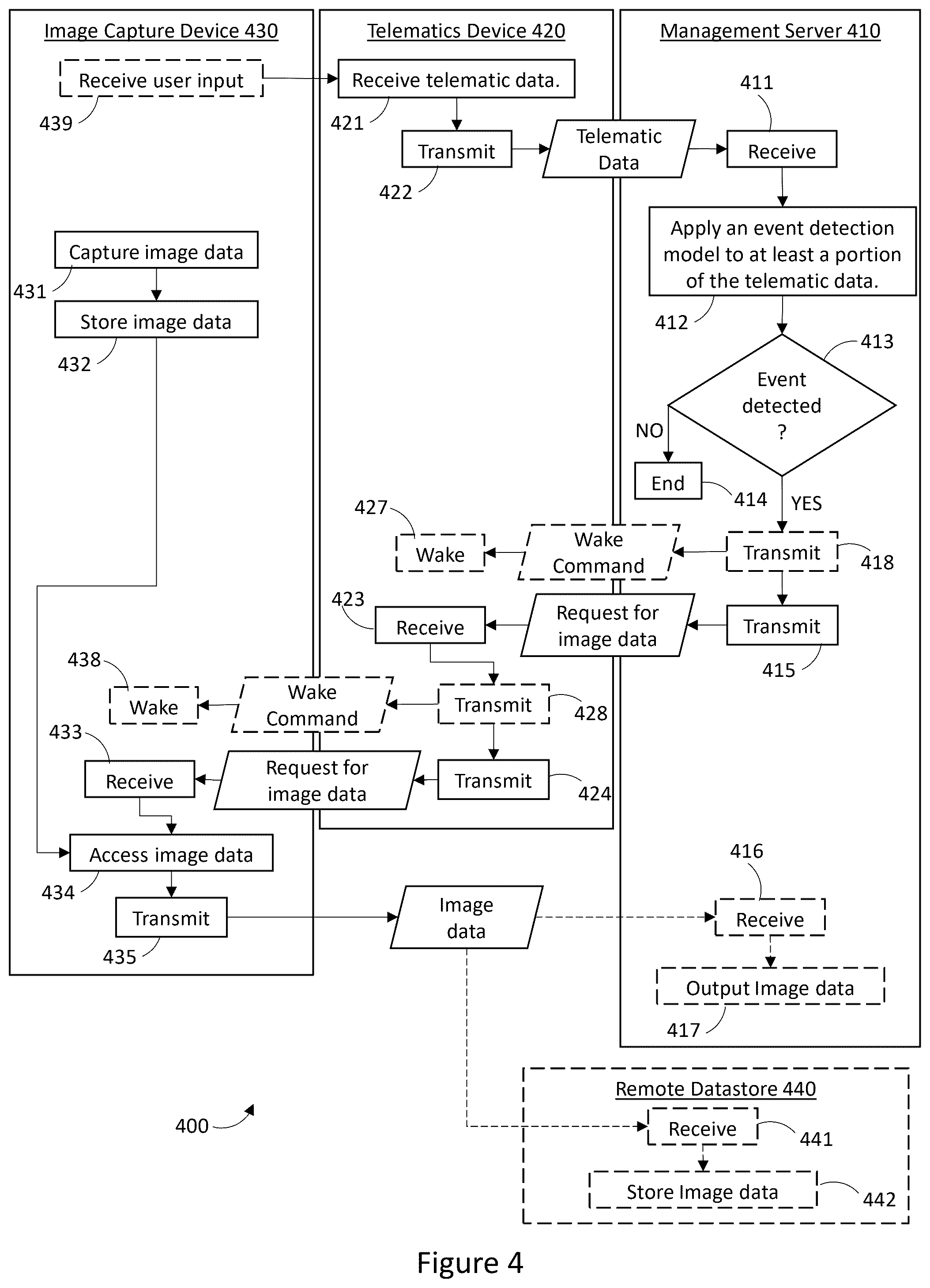 Patent US12568348 Figure 3 – Systems, devices, and methods for communicating vehicle-related image data