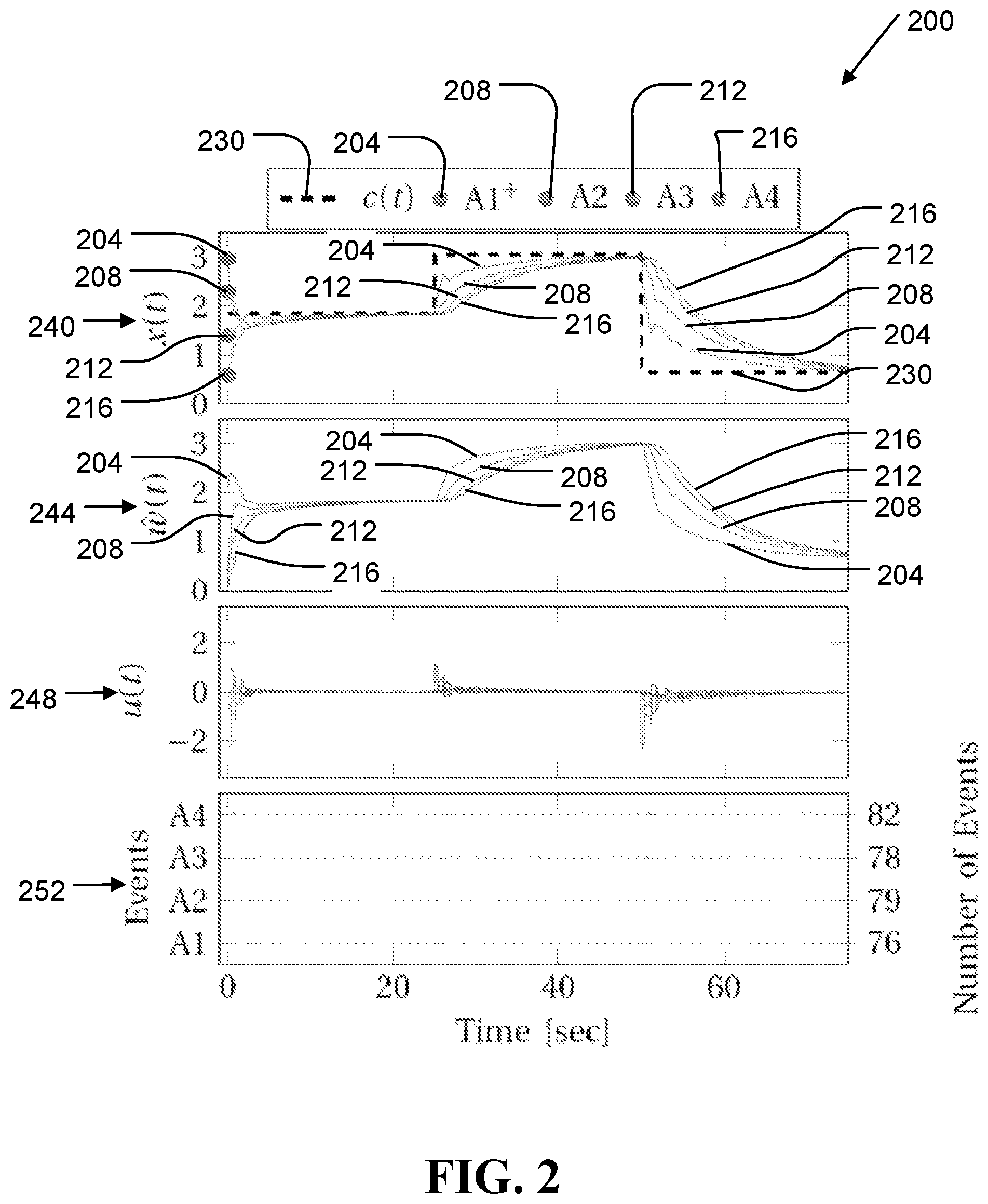 Patent US12568349 Figure 2 – Norm-free event triggered information exchange for distributed control of multiagent systems