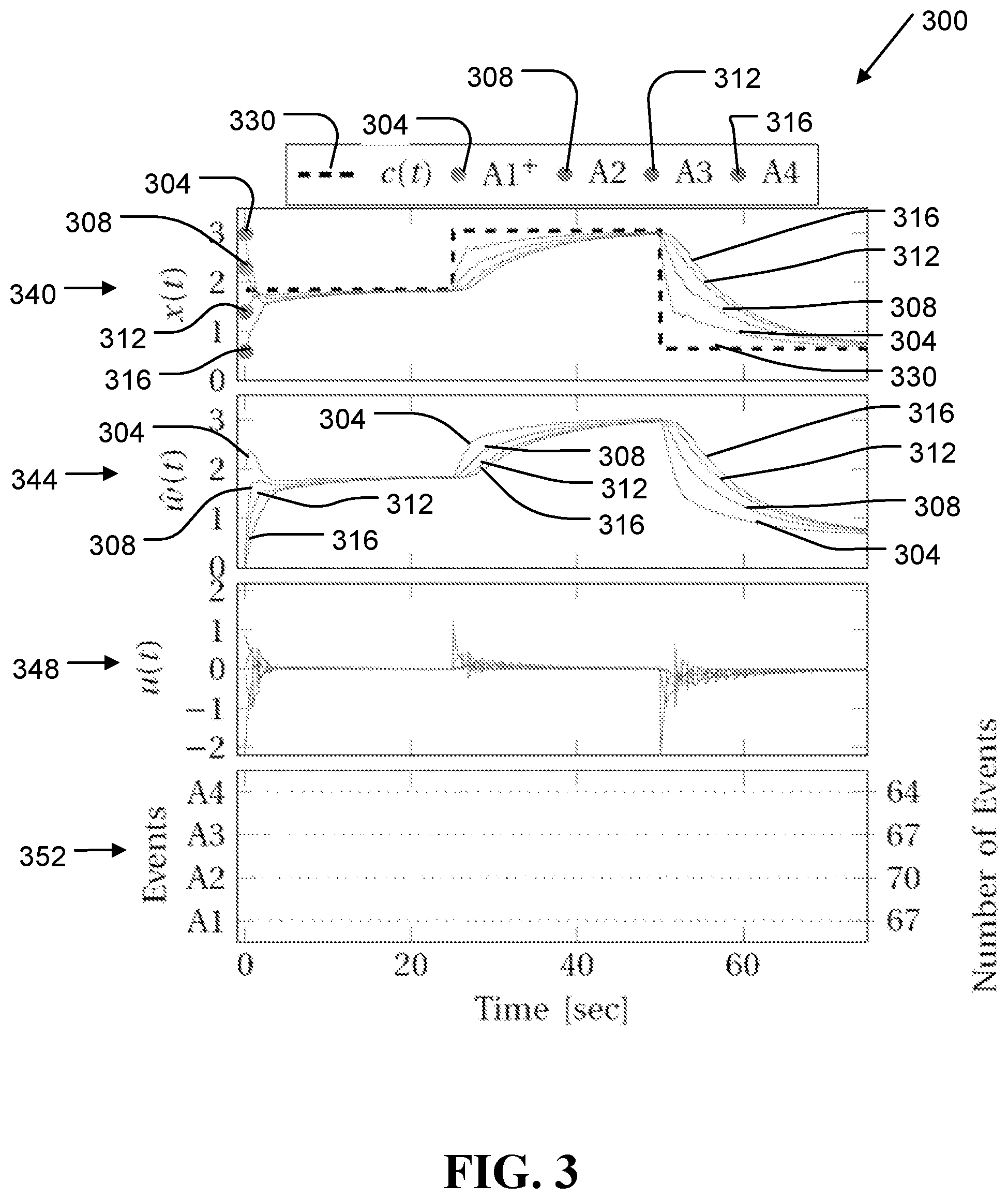 Patent US12568349 Figure 3 – Norm-free event triggered information exchange for distributed control of multiagent systems
