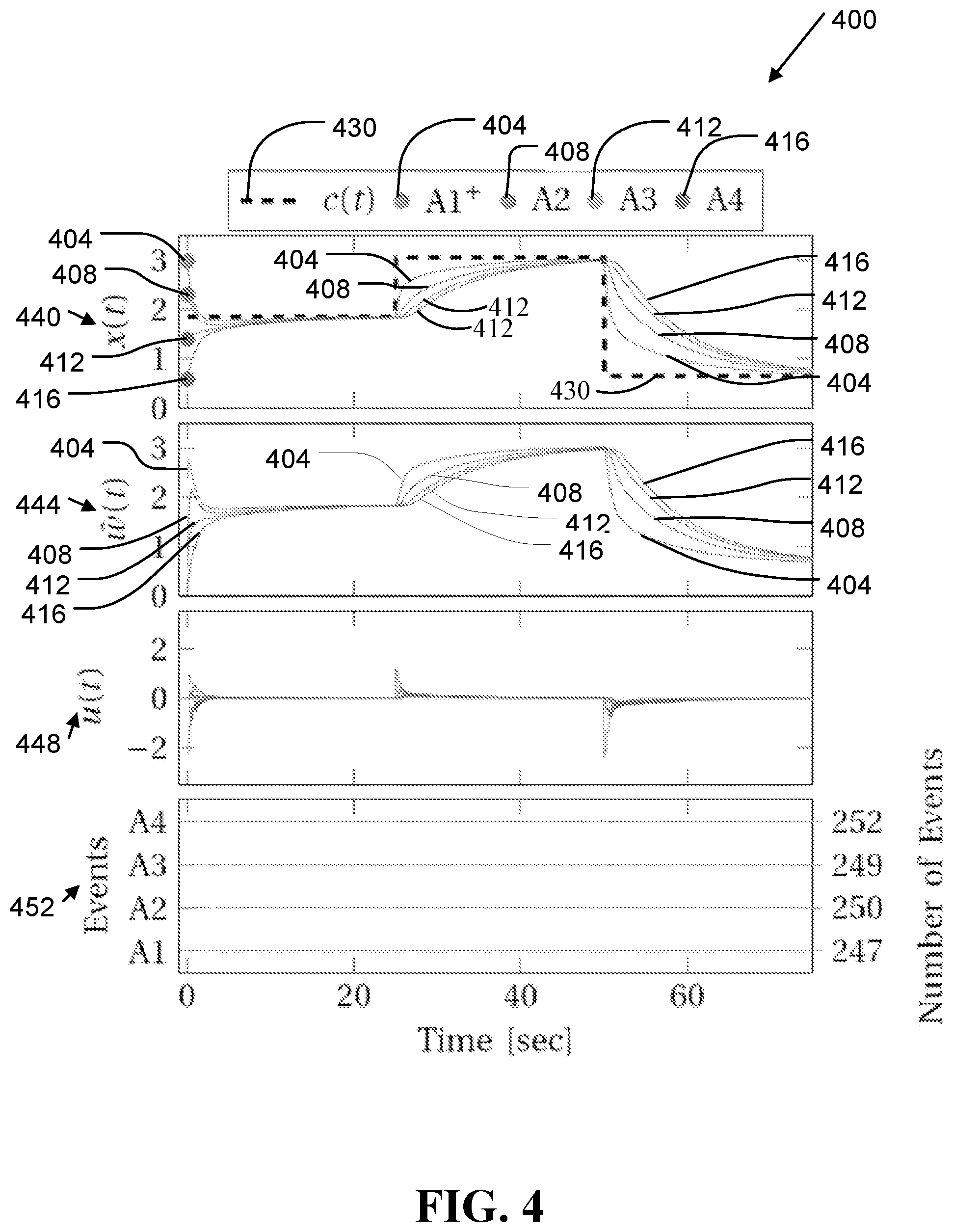 Patent US12568349 Figure 4 – Norm-free event triggered information exchange for distributed control of multiagent systems