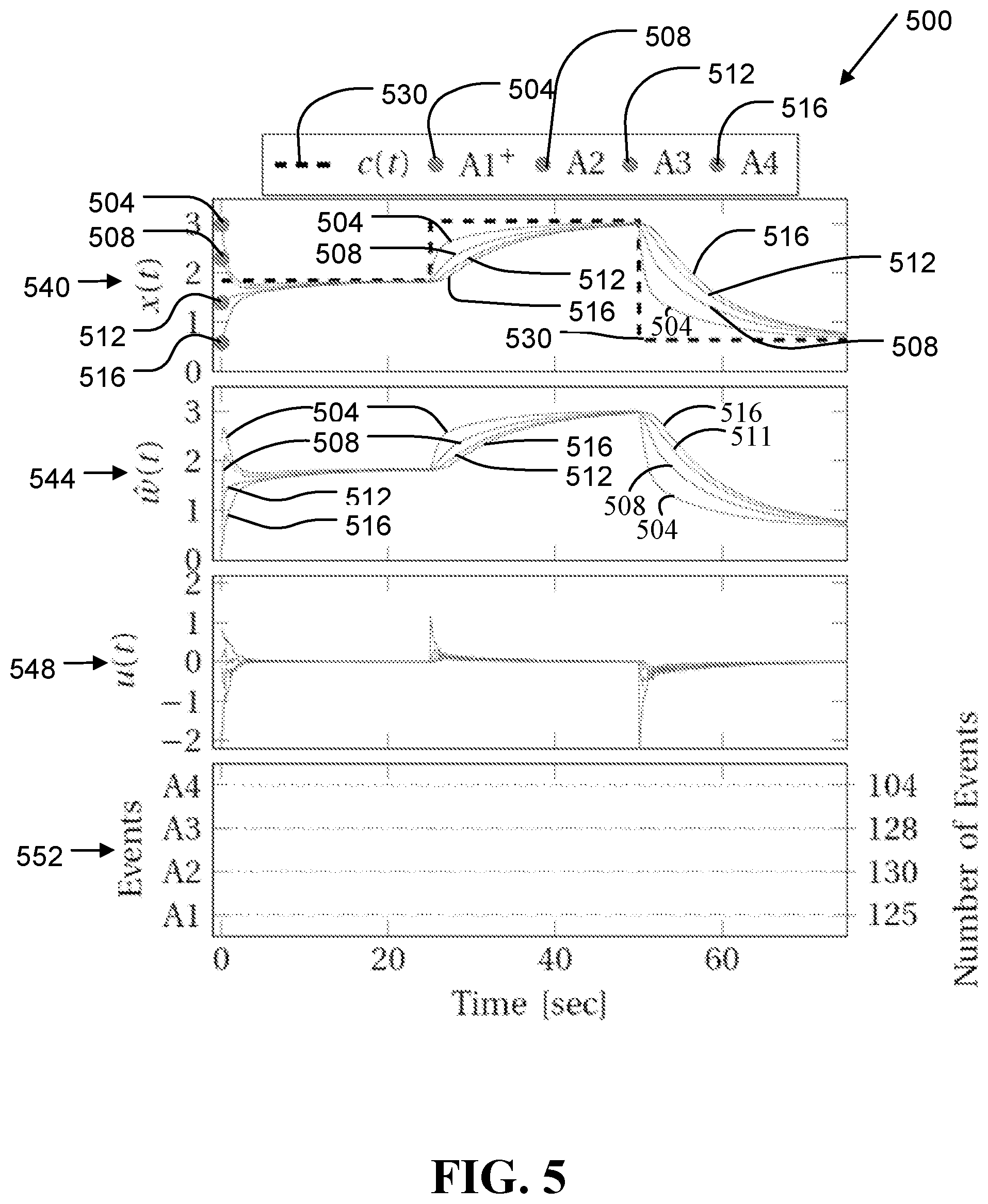 Patent US12568349 Figure 5 – Norm-free event triggered information exchange for distributed control of multiagent systems