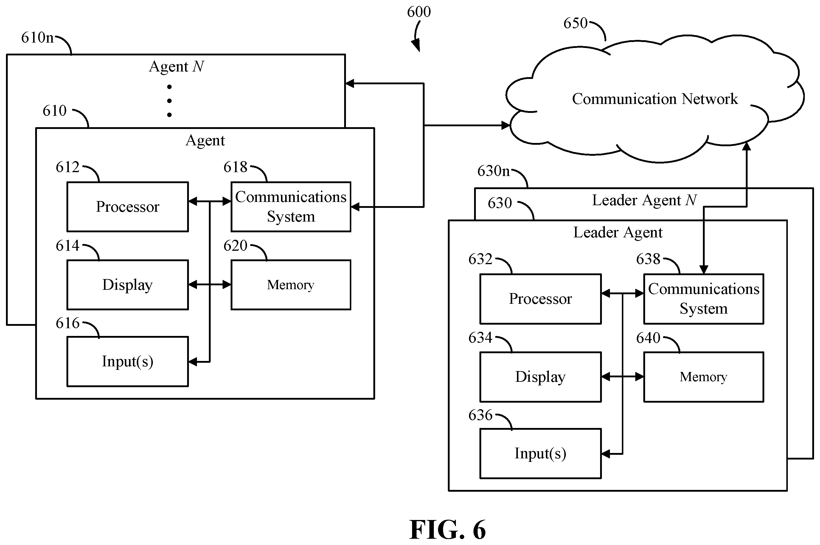 Patent US12568349 Figure 6 – Norm-free event triggered information exchange for distributed control of multiagent systems