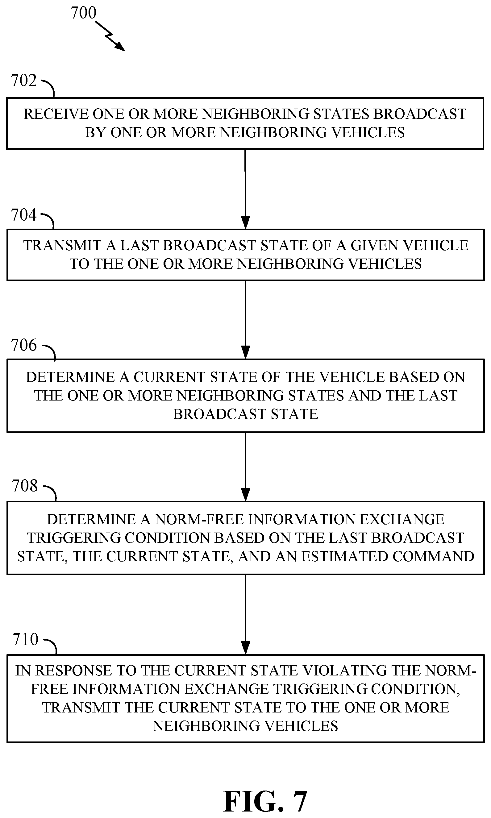 Patent US12568349 Figure 7 – Norm-free event triggered information exchange for distributed control of multiagent systems