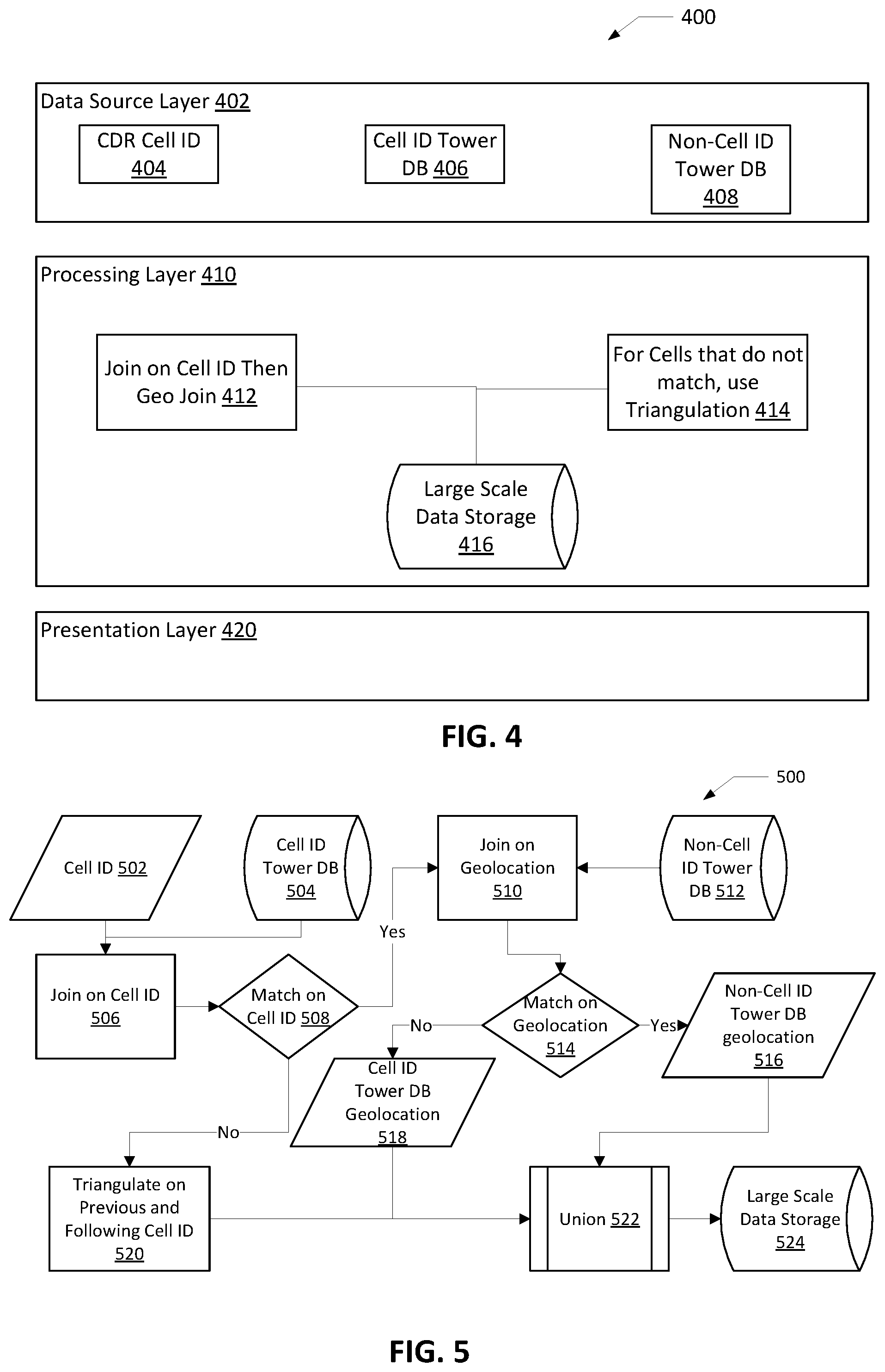 Patent US12568350 Figure 4 – Method for geolocating a communication tower using cell id and interpolation