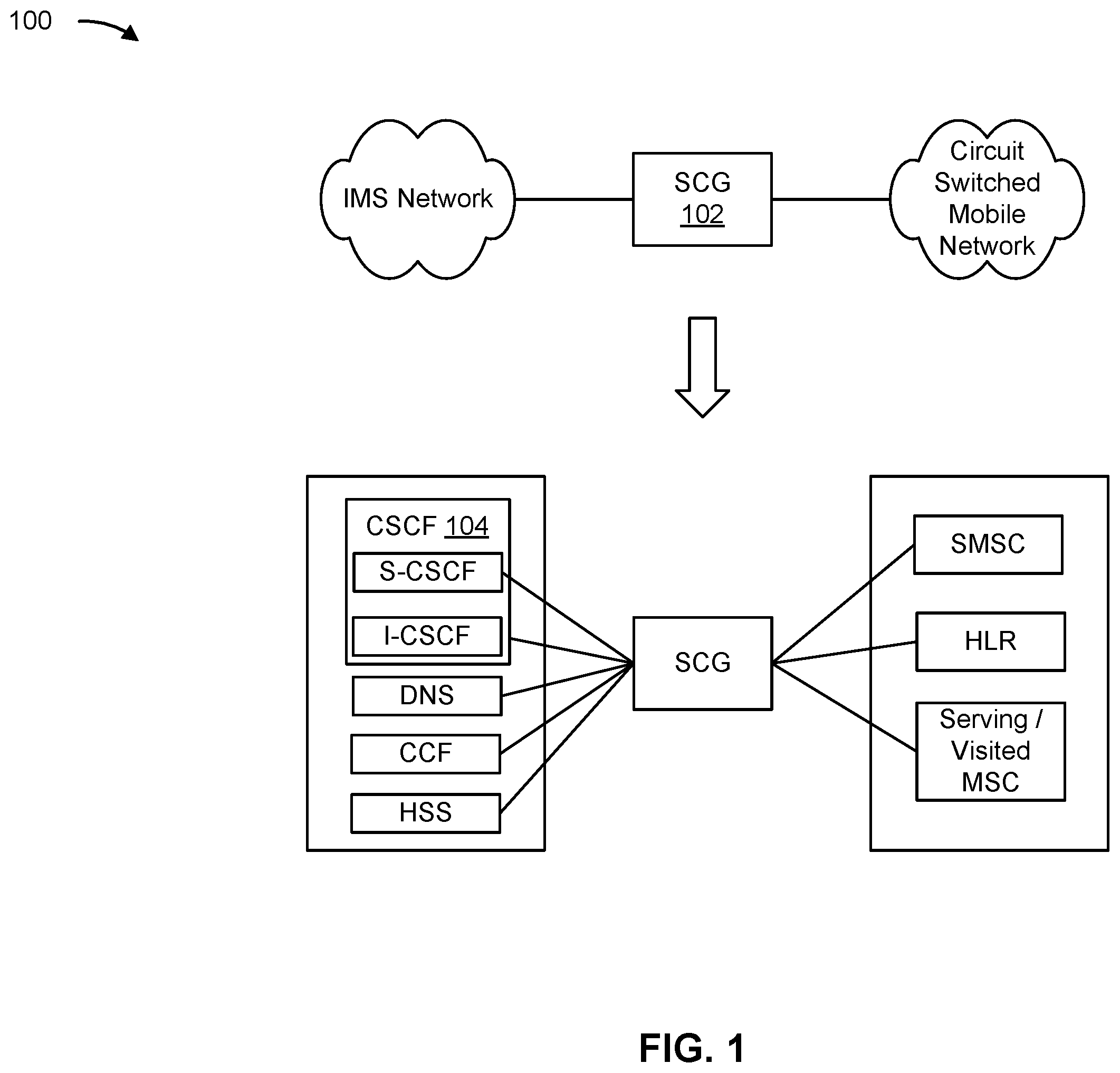 Patent US12568351 Figure 1 – Systems and methods for bypassing service continuity gateways based on roaming