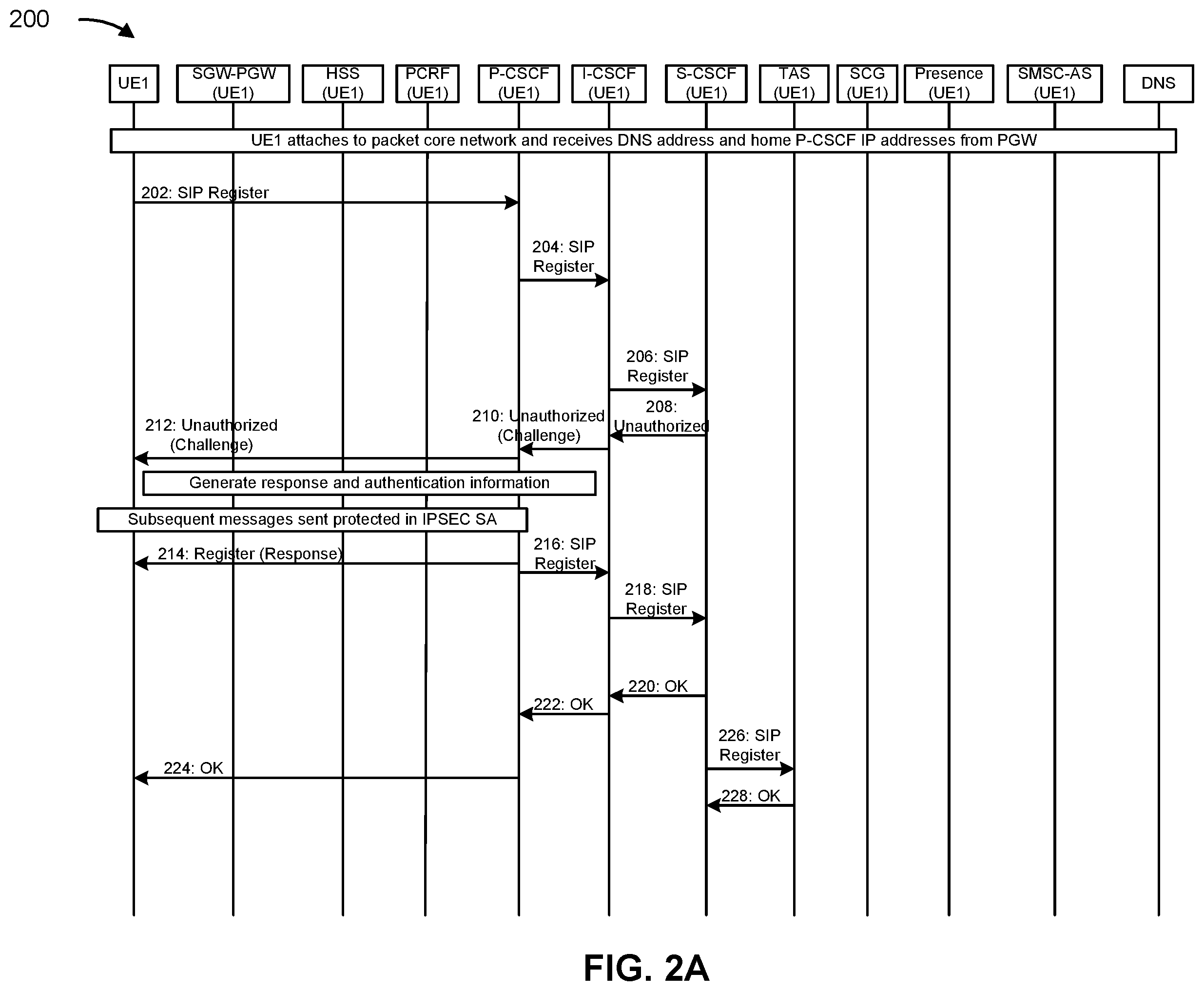Patent US12568351 Figure 2 – Systems and methods for bypassing service continuity gateways based on roaming