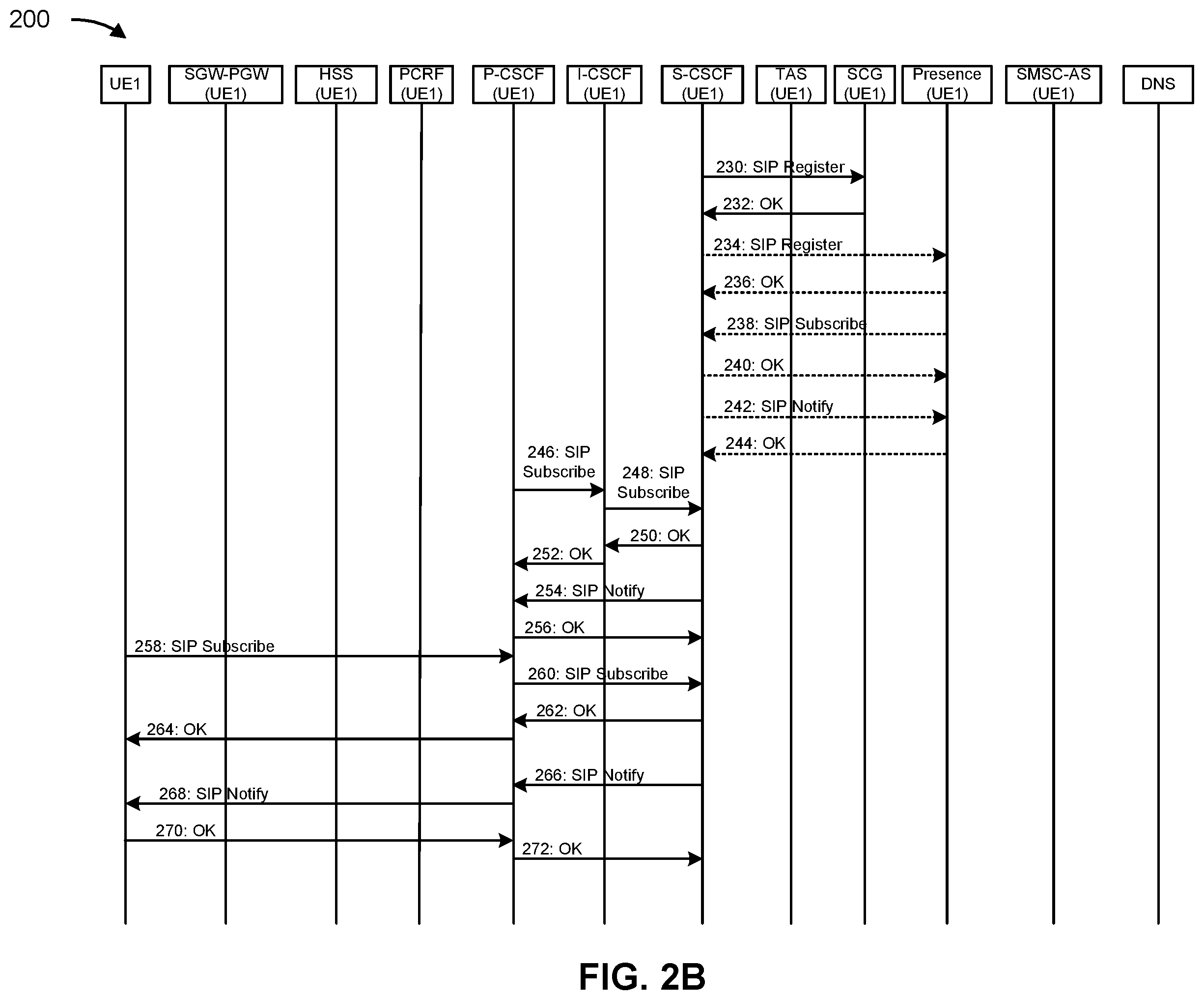 Patent US12568351 Figure 3 – Systems and methods for bypassing service continuity gateways based on roaming