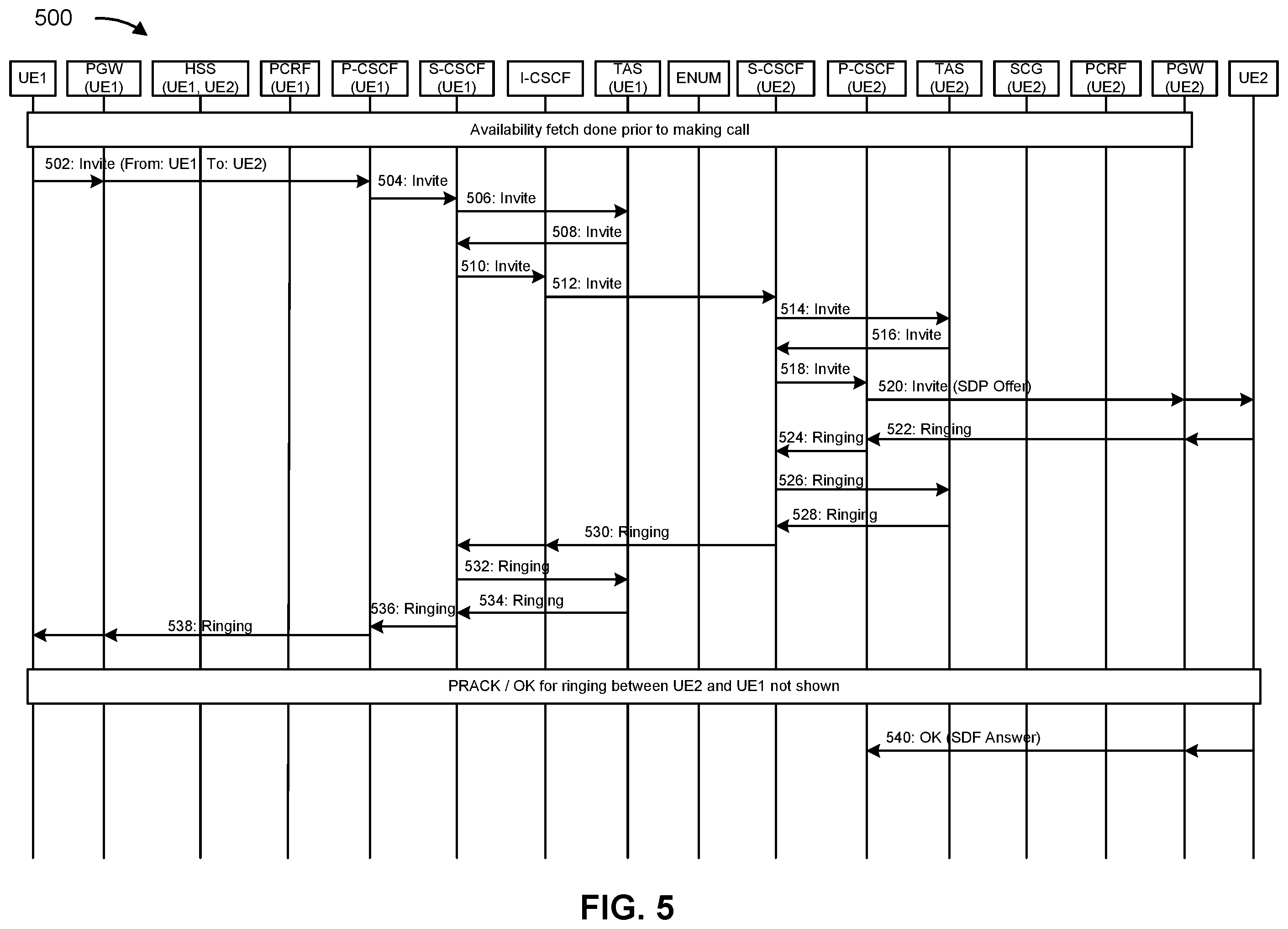 Patent US12568351 Figure 6 – Systems and methods for bypassing service continuity gateways based on roaming