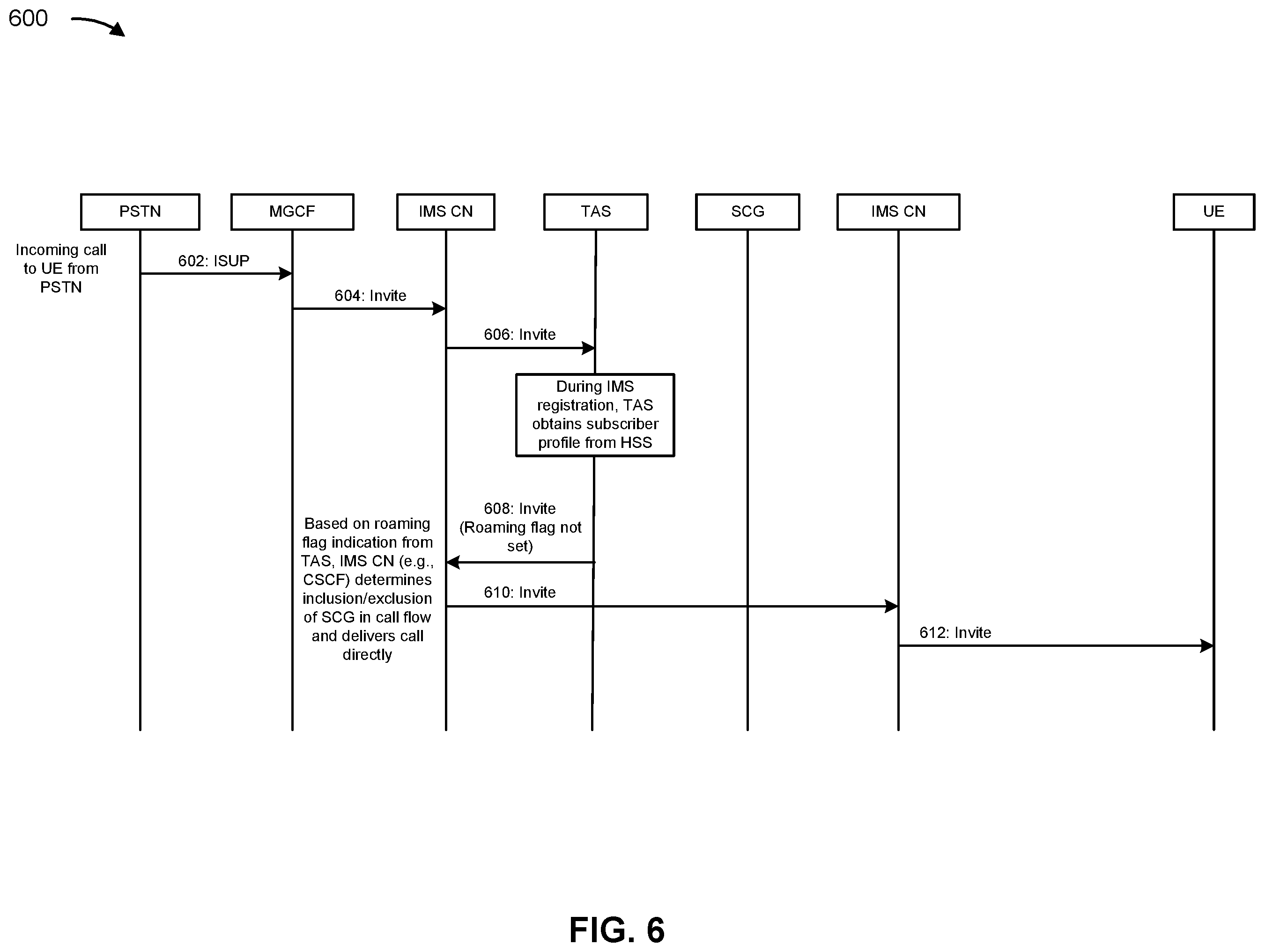 Patent US12568351 Figure 7 – Systems and methods for bypassing service continuity gateways based on roaming