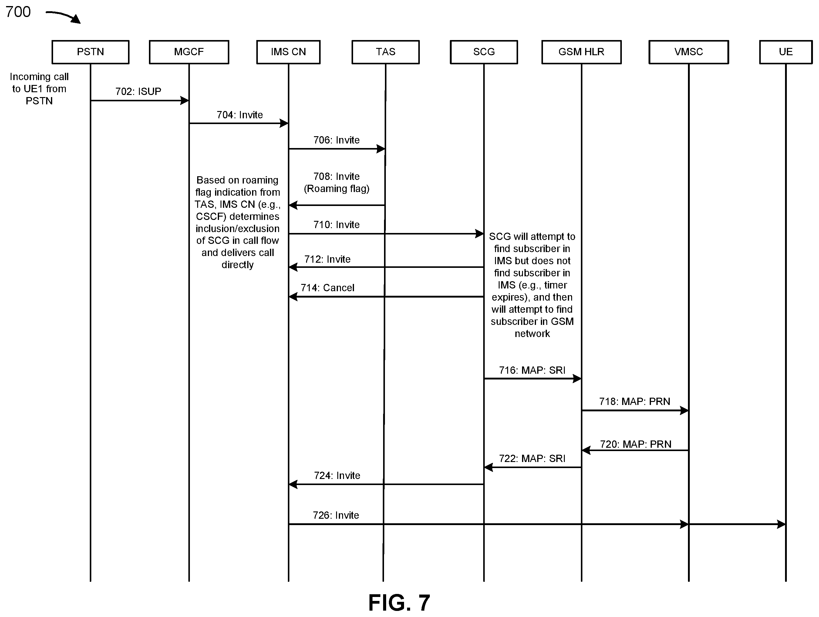 Patent US12568351 Figure 8 – Systems and methods for bypassing service continuity gateways based on roaming