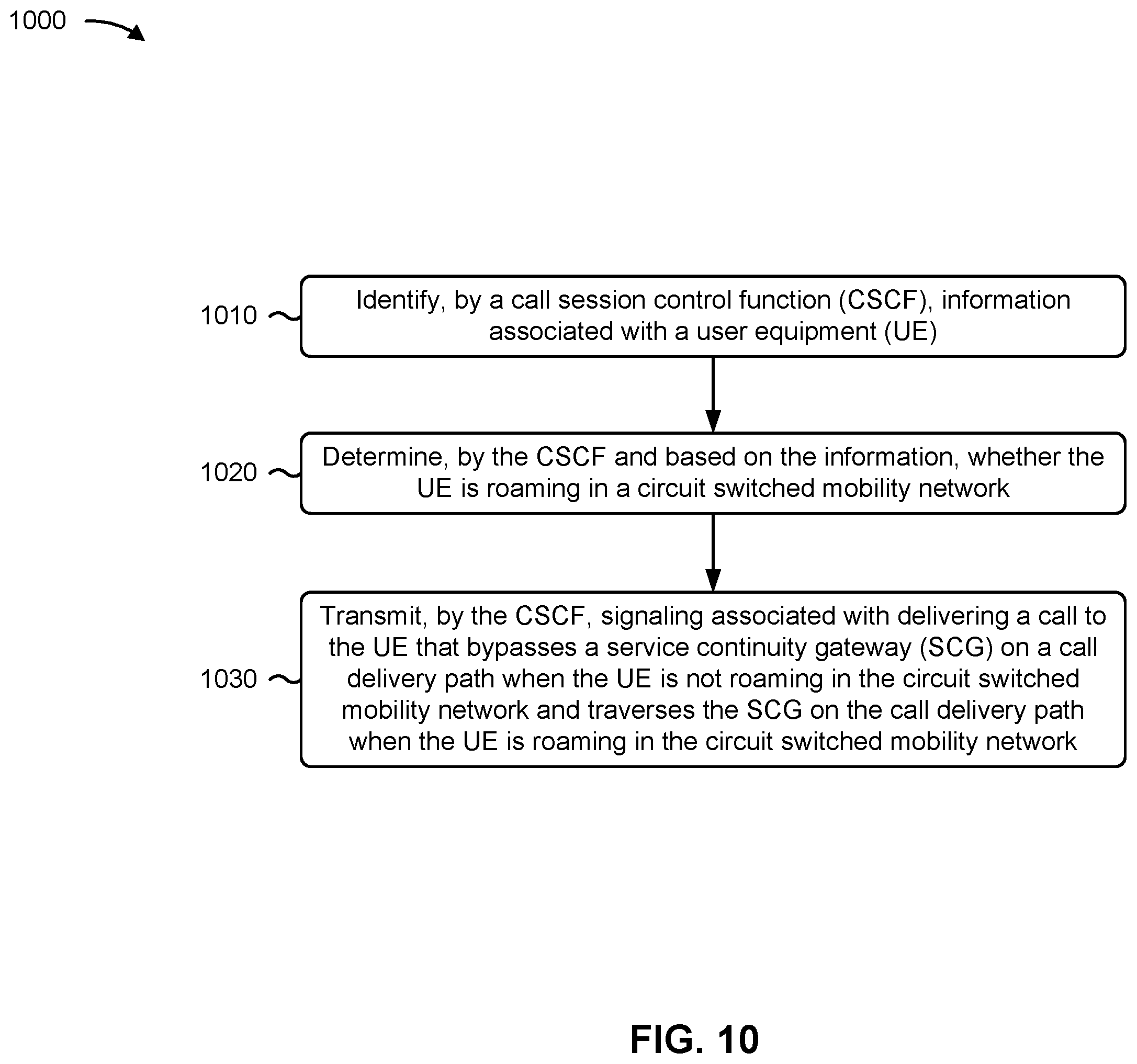Patent US12568351 Figure 11 – Systems and methods for bypassing service continuity gateways based on roaming