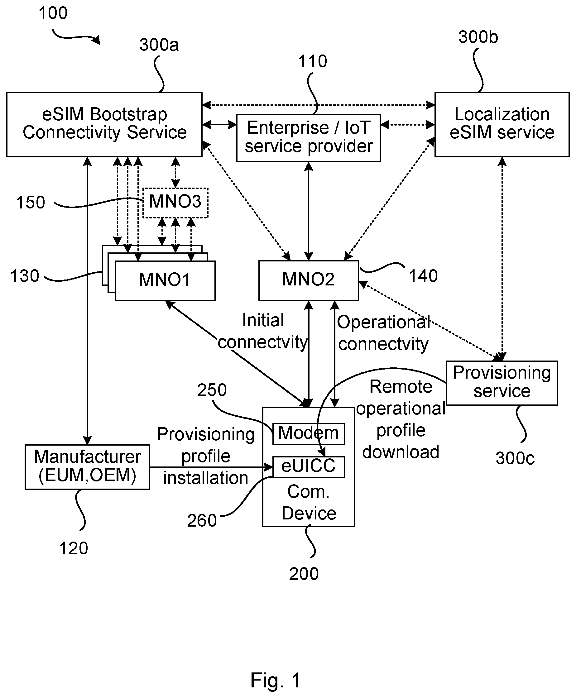 Patent US12568354 Figure 1 – Download of operational subscription profile