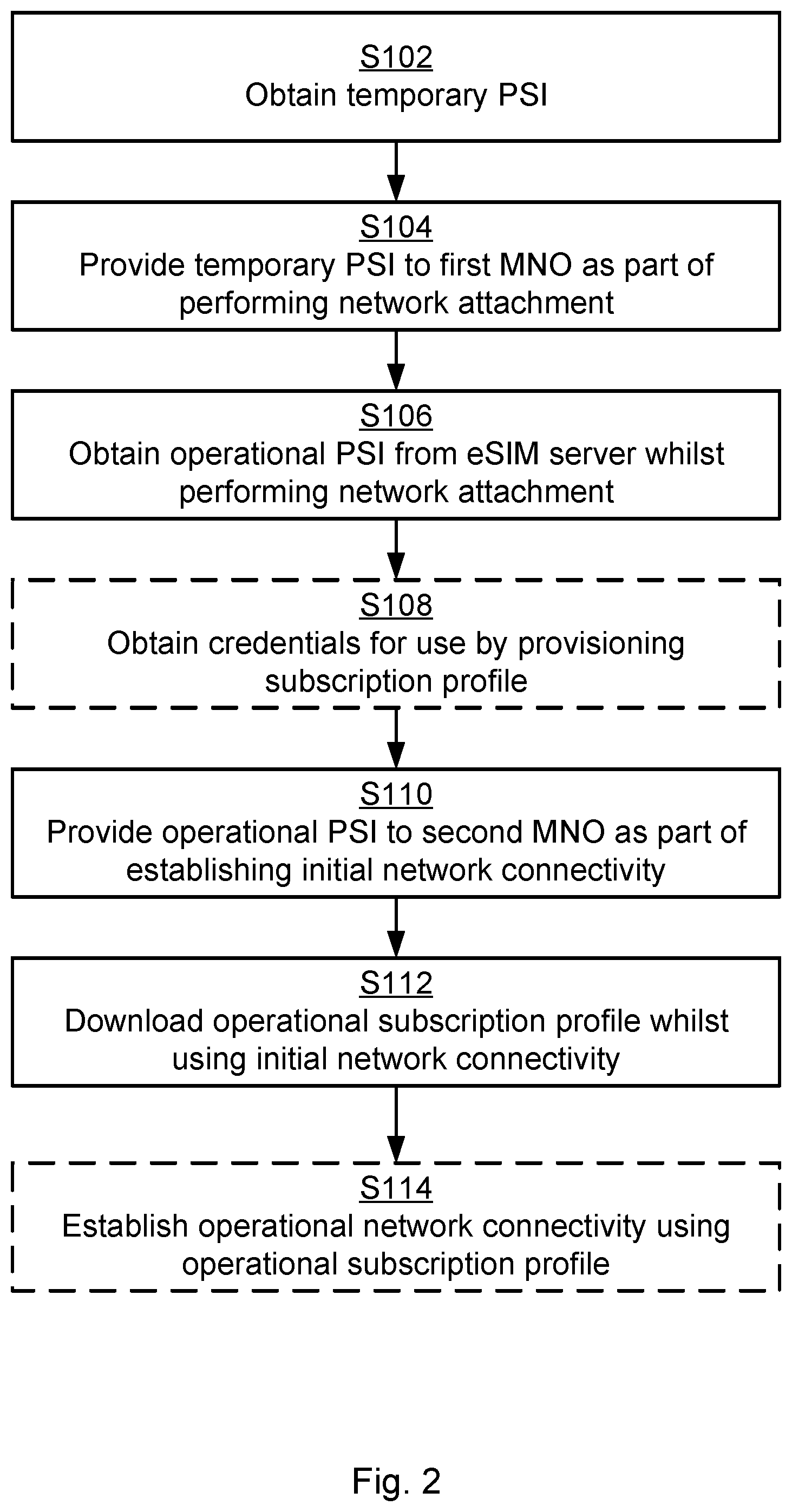 Patent US12568354 Figure 2 – Download of operational subscription profile