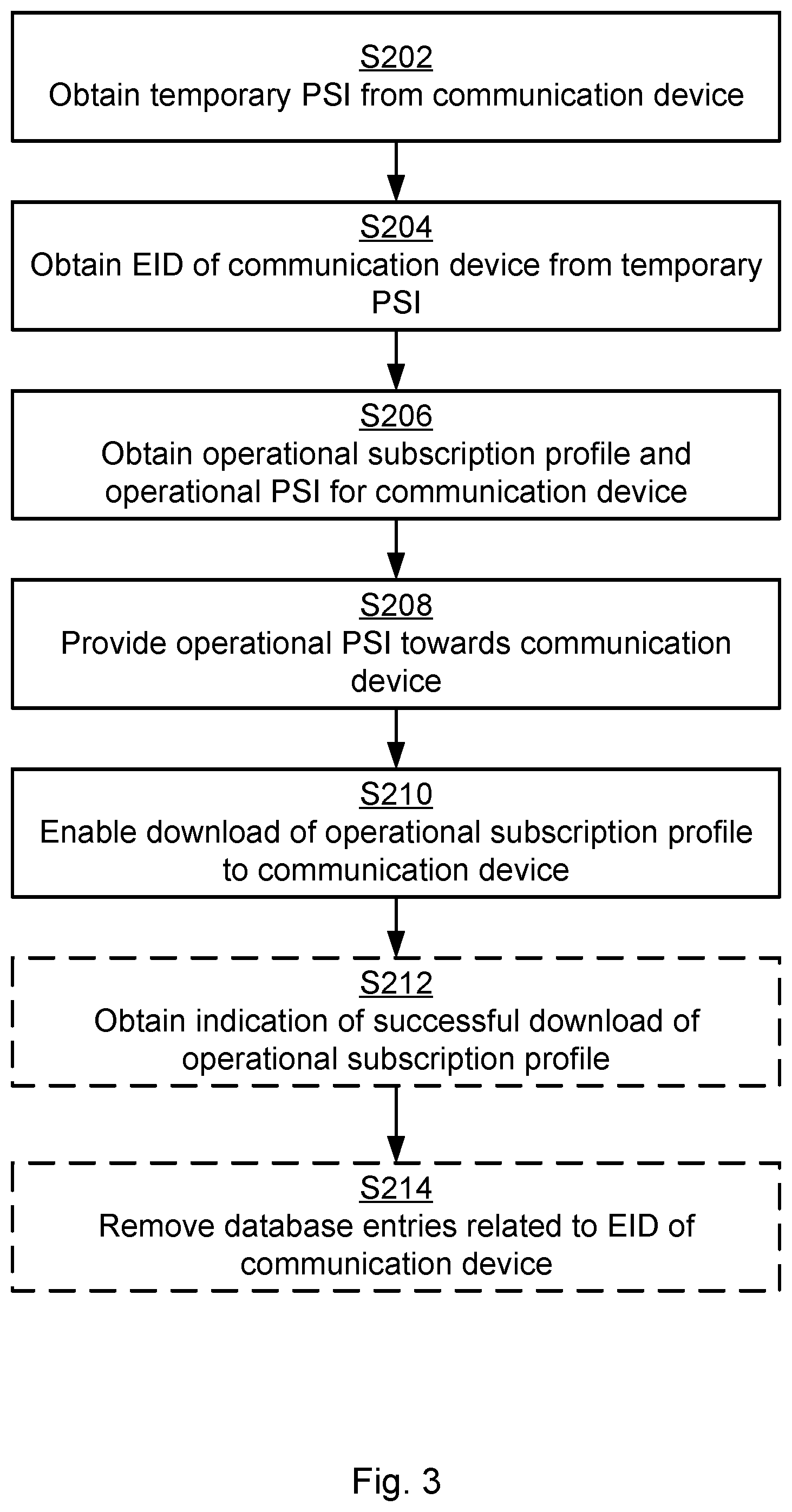 Patent US12568354 Figure 3 – Download of operational subscription profile