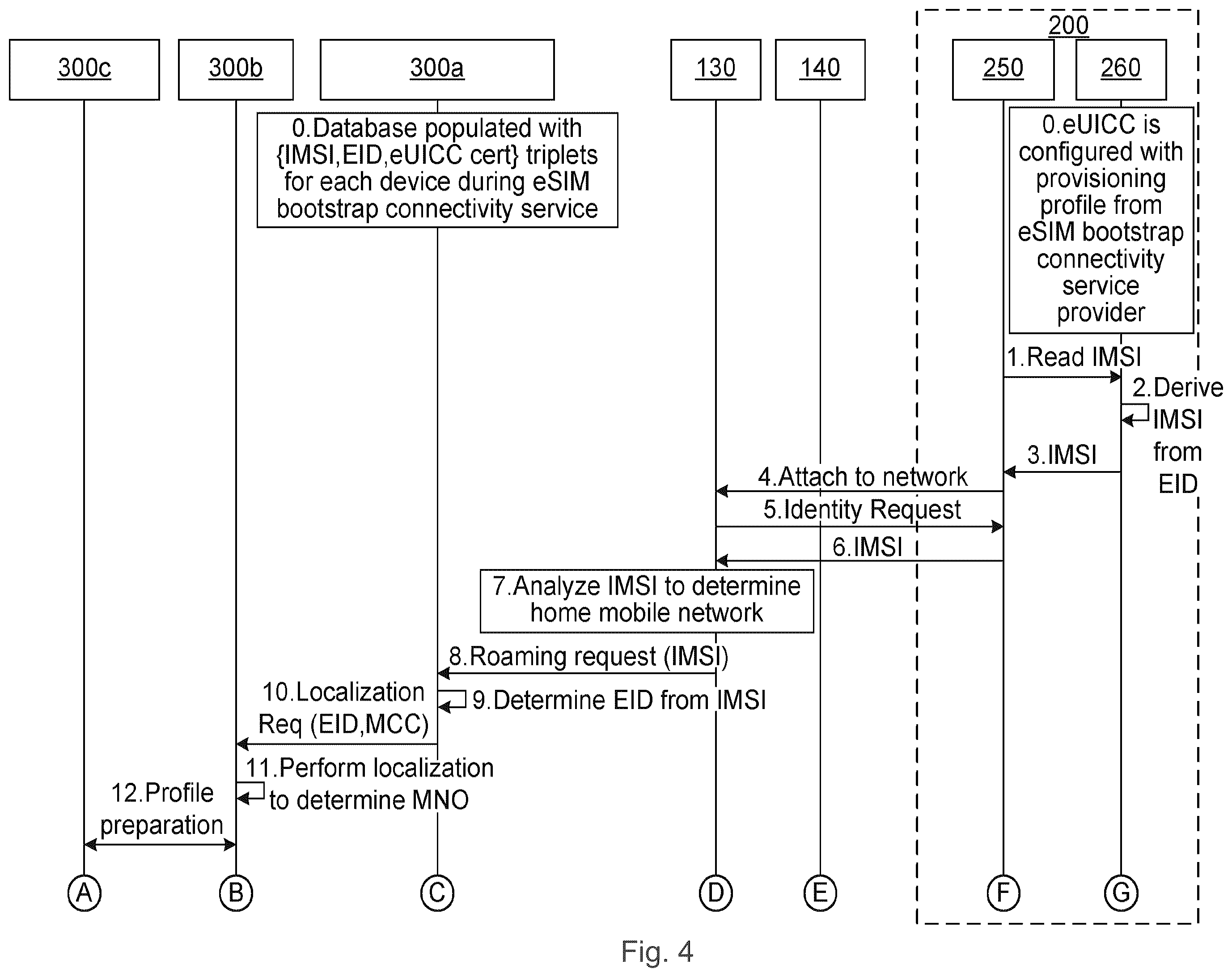 Patent US12568354 Figure 4 – Download of operational subscription profile