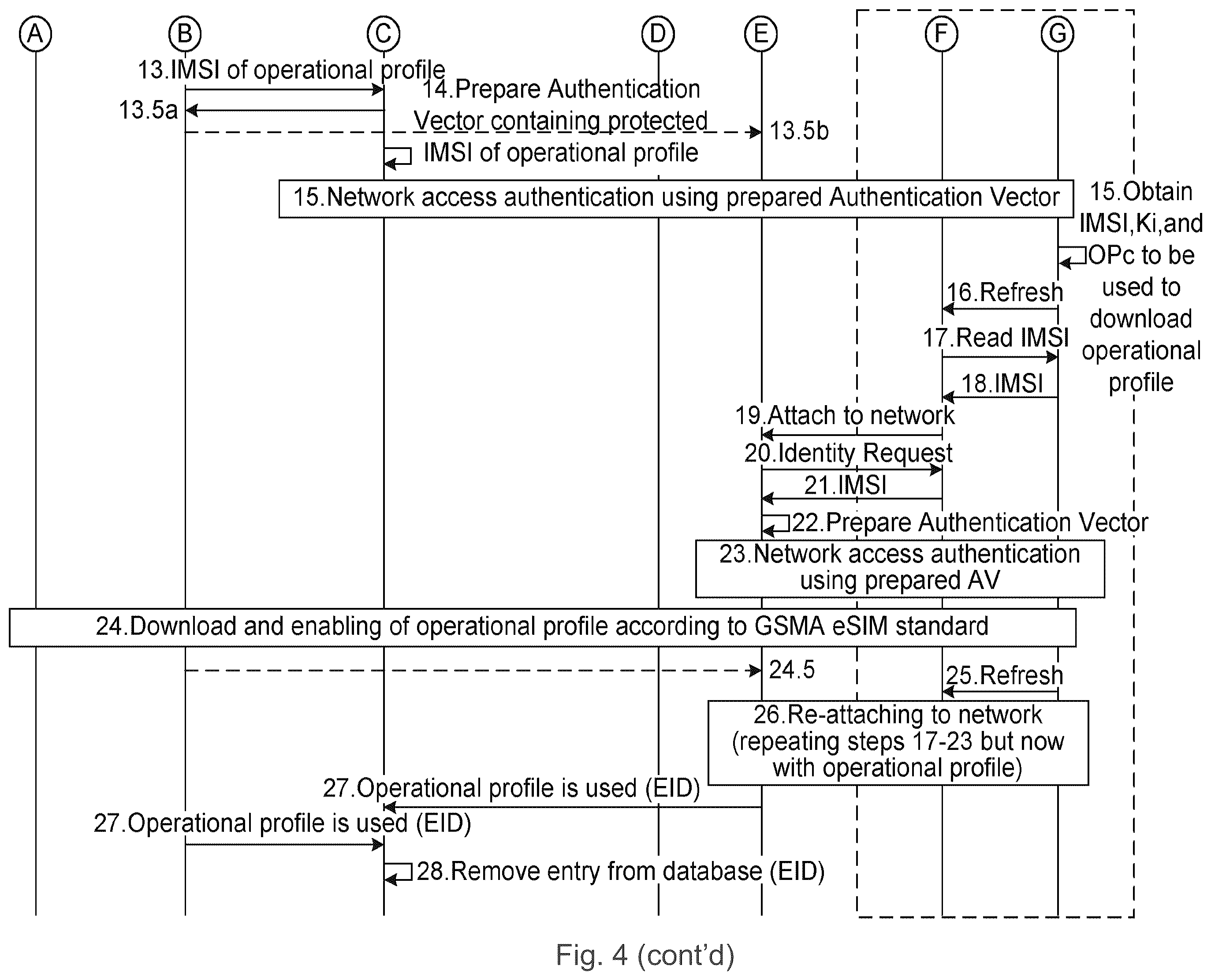 Patent US12568354 Figure 5 – Download of operational subscription profile