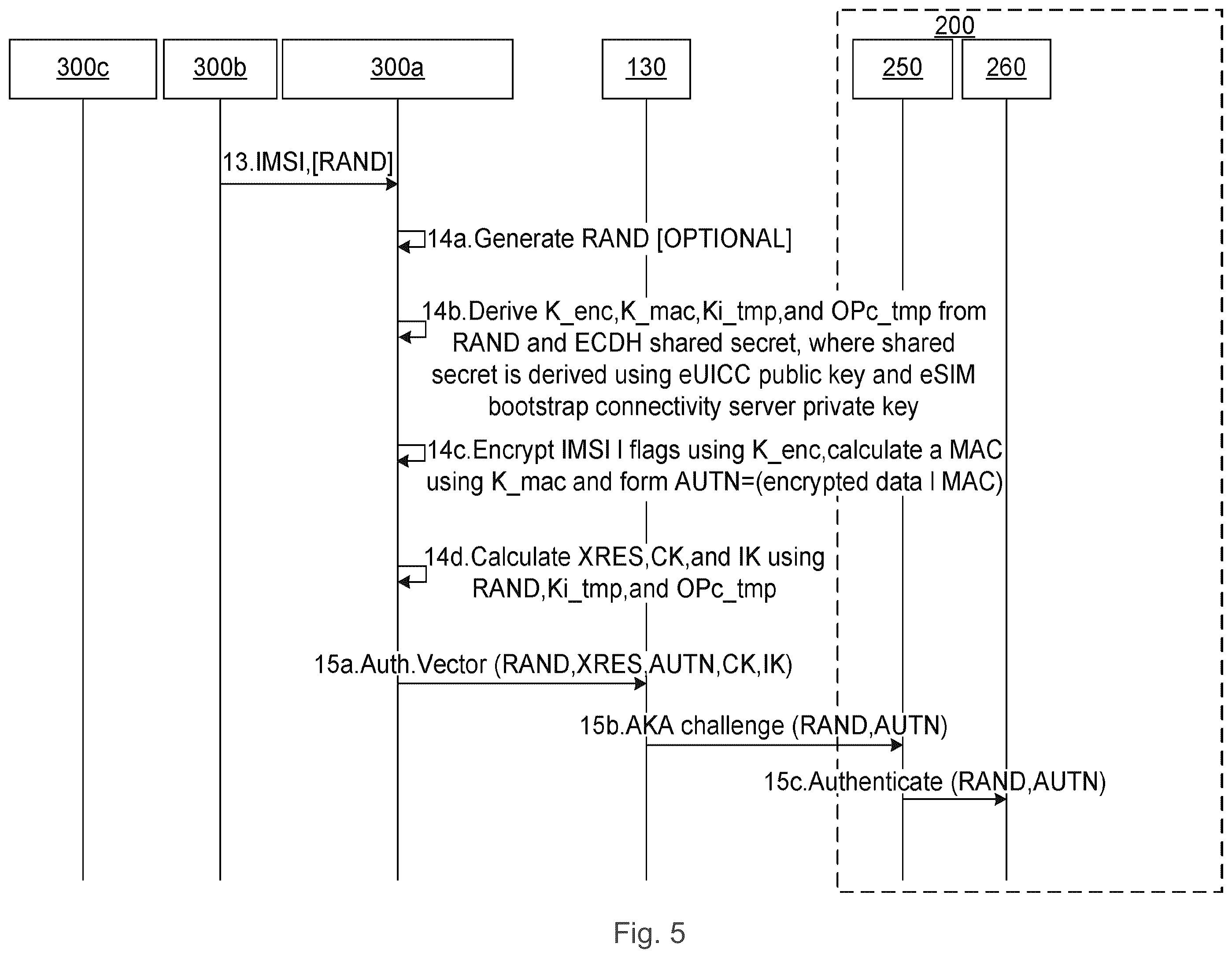 Patent US12568354 Figure 6 – Download of operational subscription profile