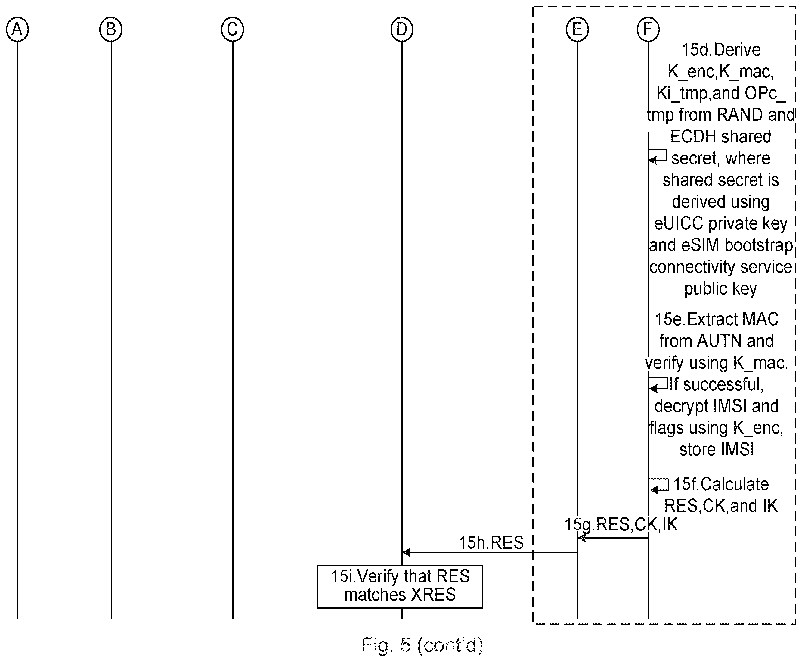 Patent US12568354 Figure 7 – Download of operational subscription profile