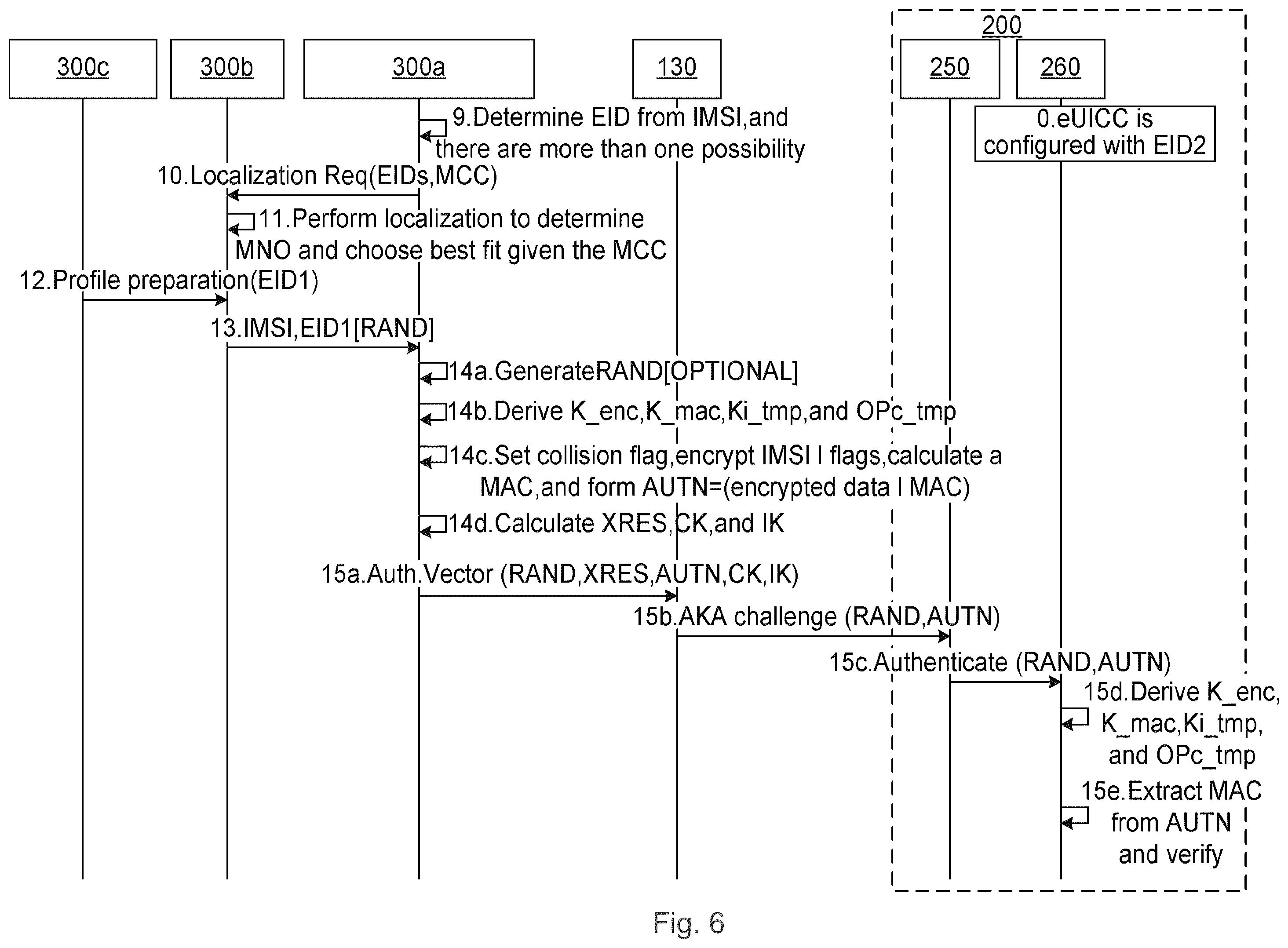 Patent US12568354 Figure 8 – Download of operational subscription profile