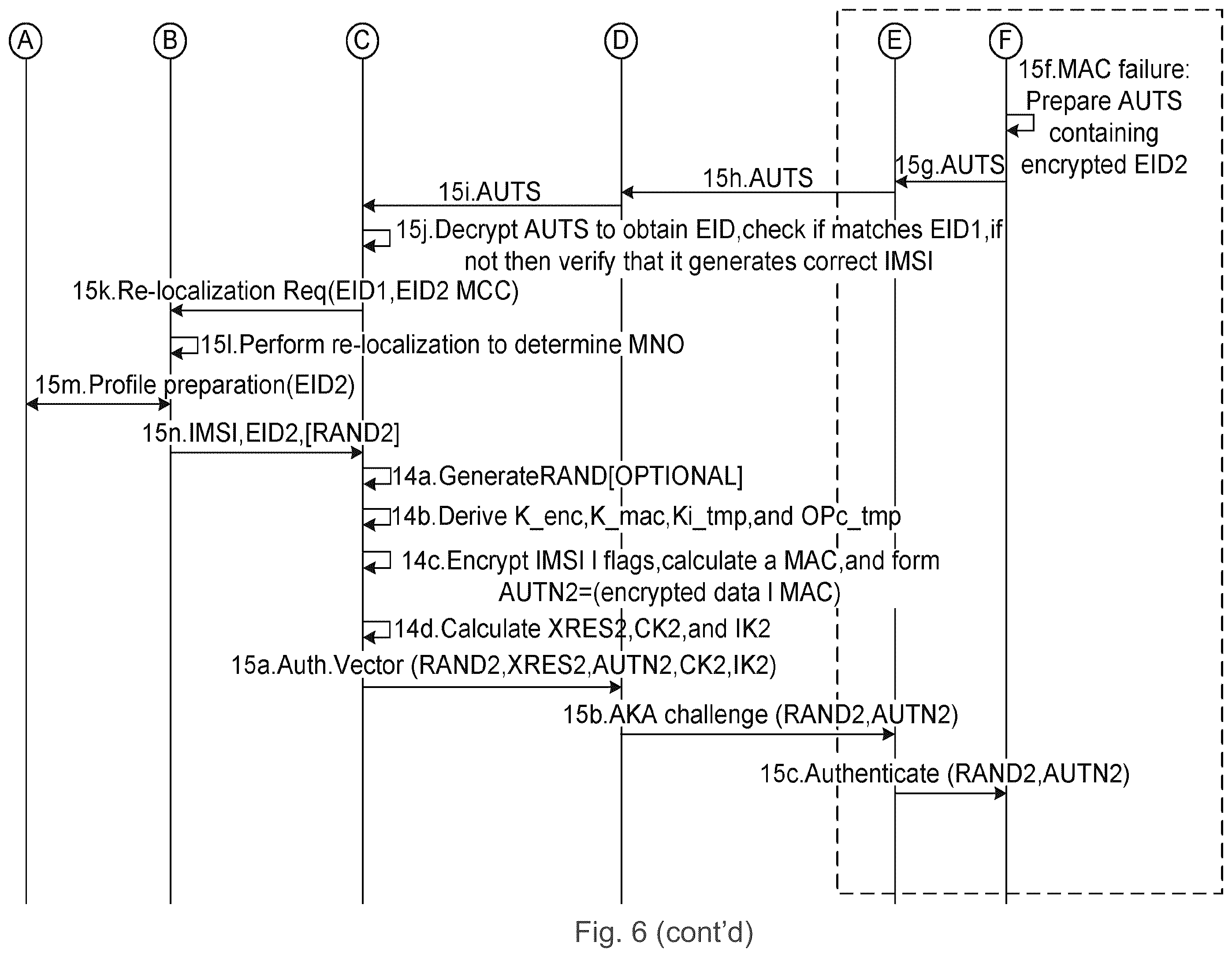 Patent US12568354 Figure 9 – Download of operational subscription profile