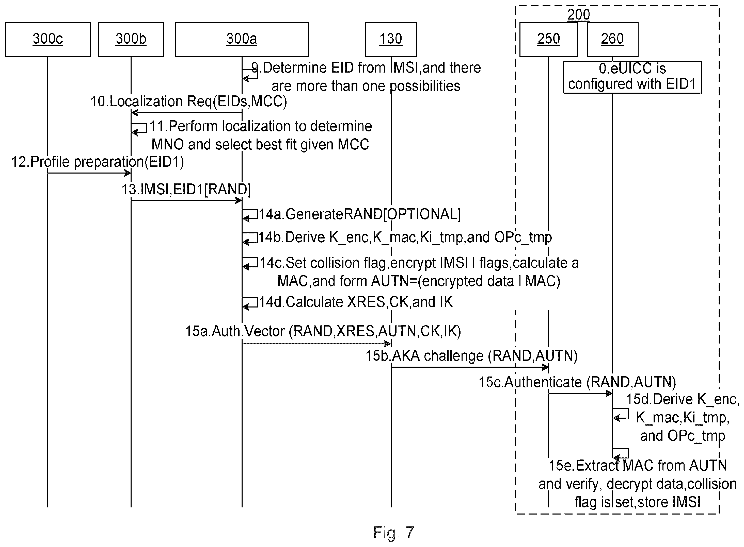 Patent US12568354 Figure 11 – Download of operational subscription profile