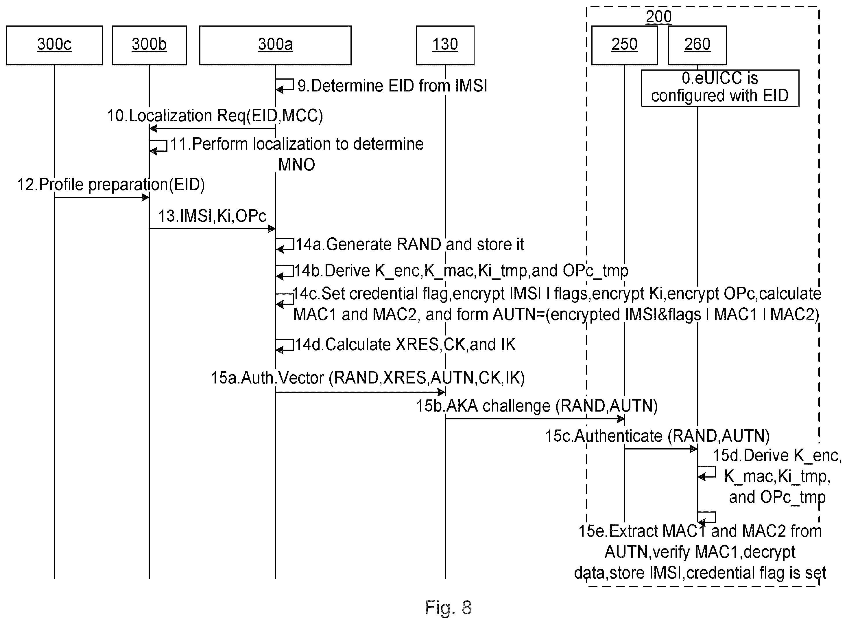 Patent US12568354 Figure 14 – Download of operational subscription profile