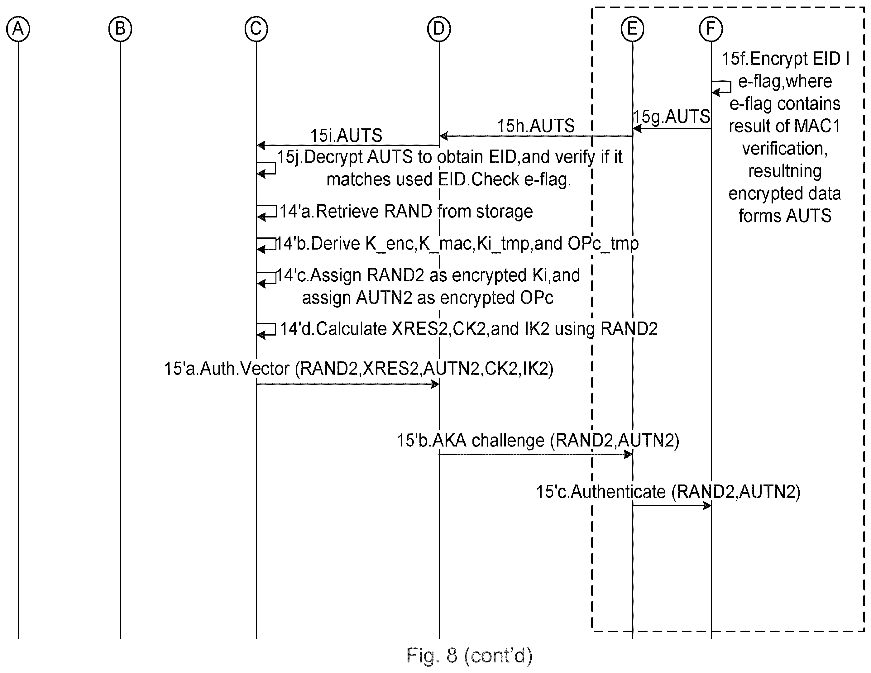 Patent US12568354 Figure 15 – Download of operational subscription profile