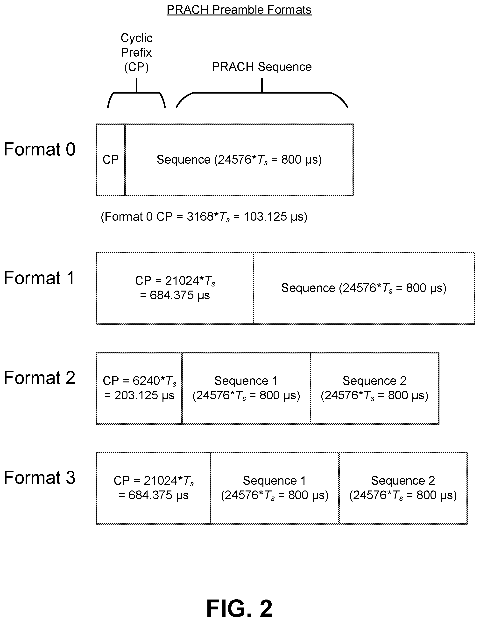 Patent US12568355 Figure 2 – Receiver-based computation of transmitter parameters and state for communications beyond design ranges of a cellular network protocol