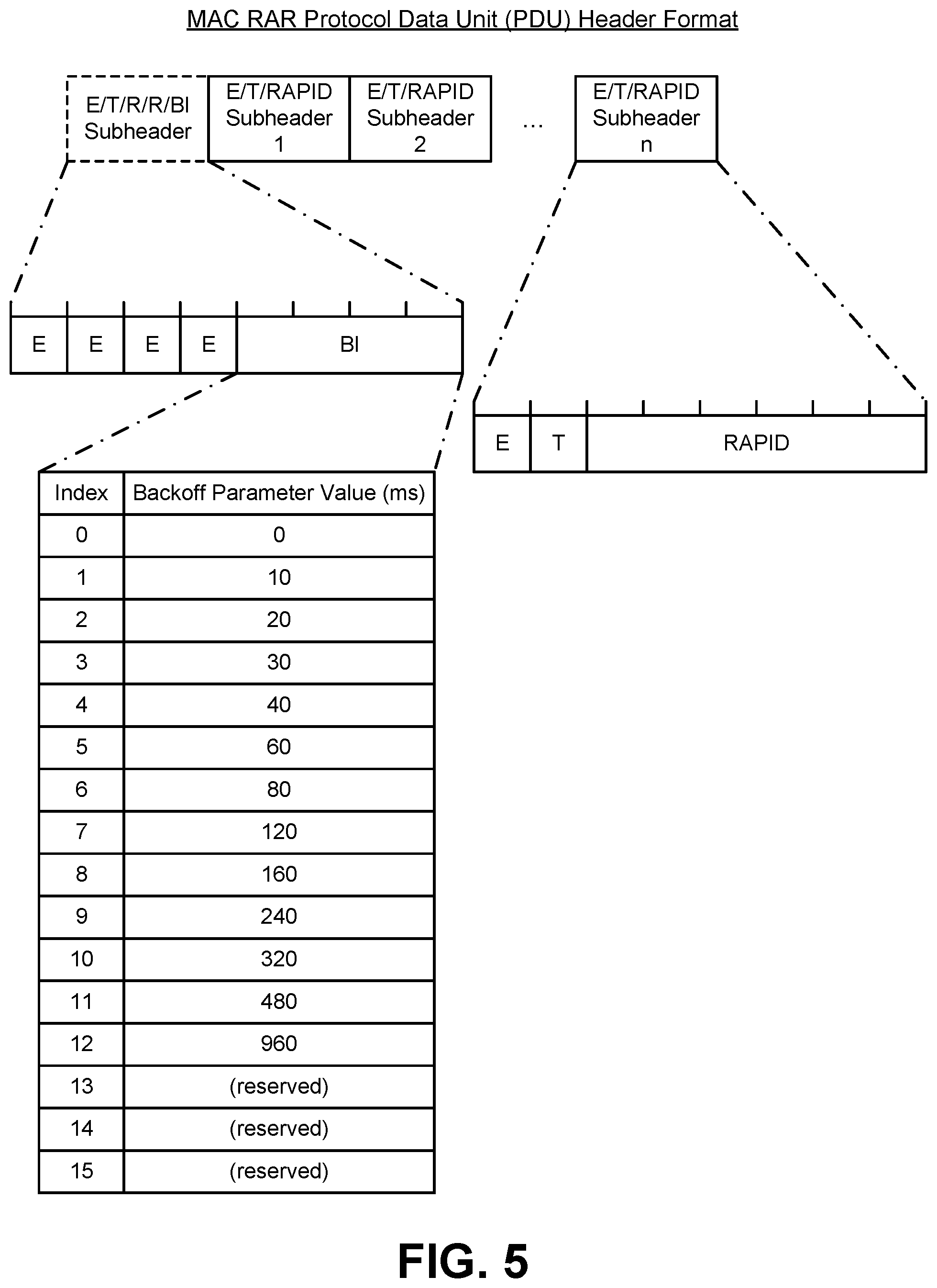 Patent US12568355 Figure 5 – Receiver-based computation of transmitter parameters and state for communications beyond design ranges of a cellular network protocol