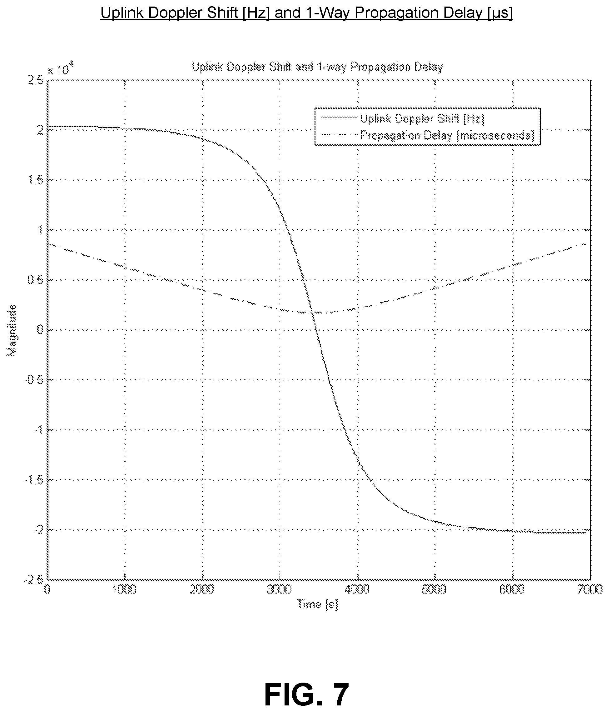 Patent US12568355 Figure 7 – Receiver-based computation of transmitter parameters and state for communications beyond design ranges of a cellular network protocol