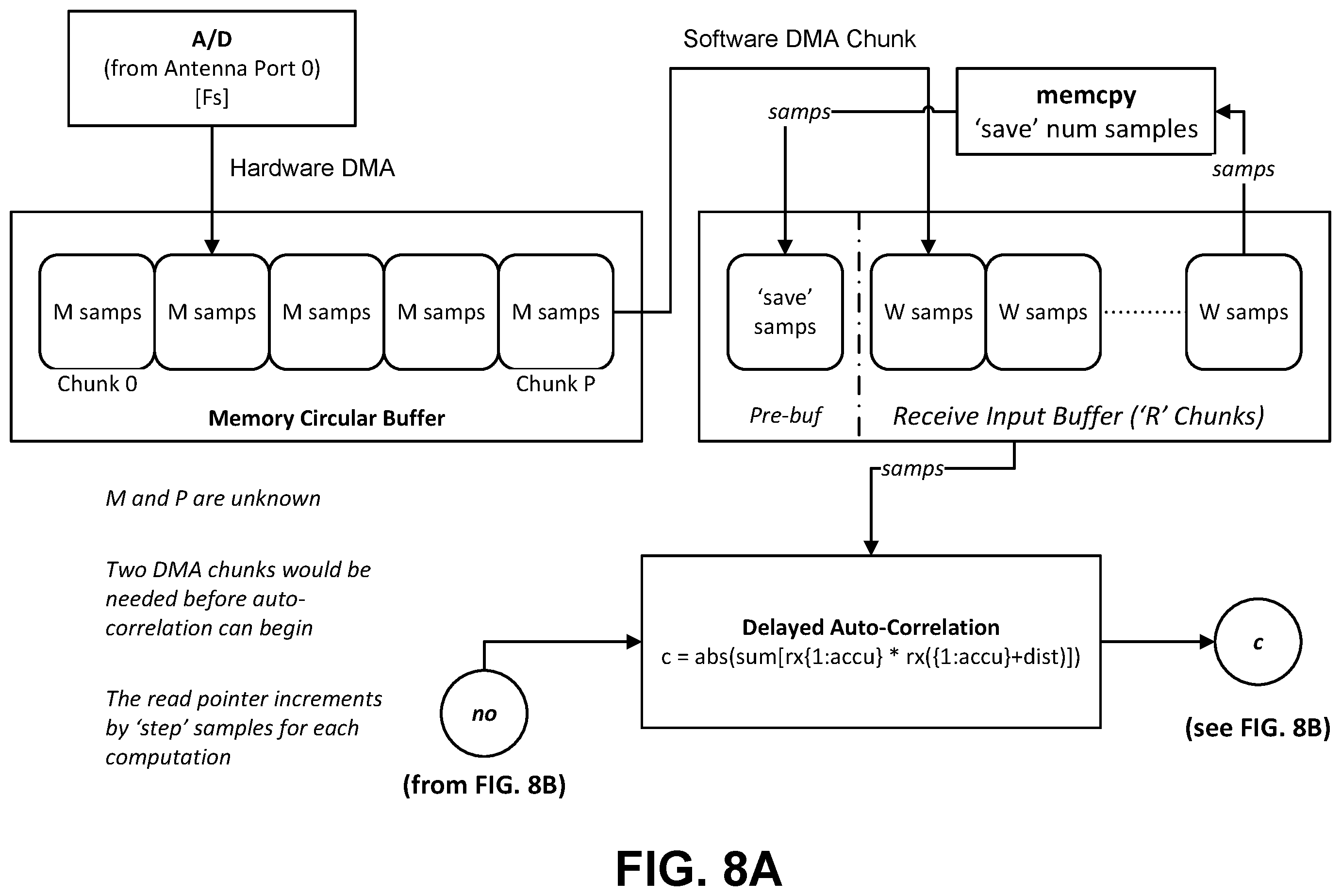 Patent US12568355 Figure 8 – Receiver-based computation of transmitter parameters and state for communications beyond design ranges of a cellular network protocol