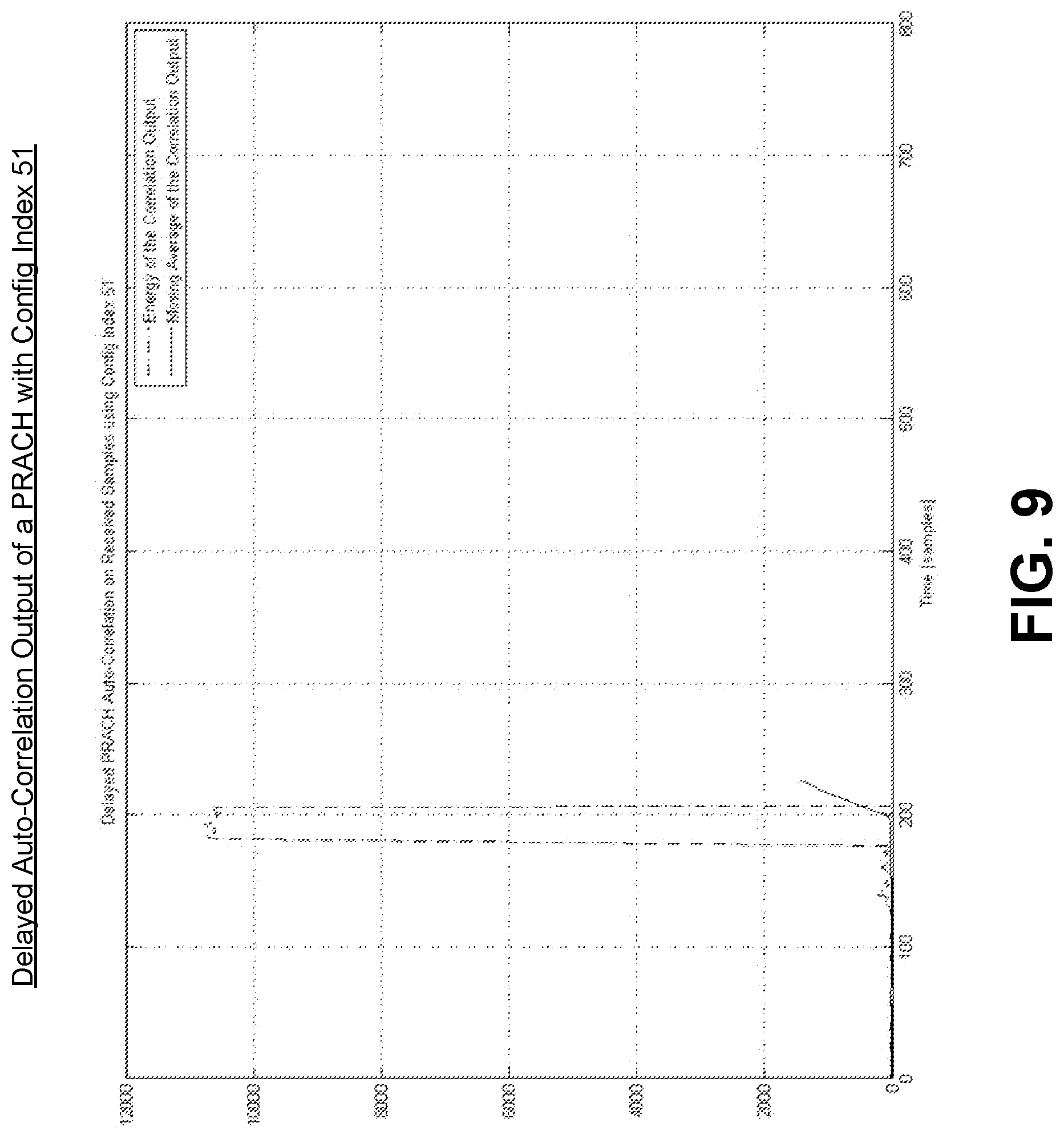 Patent US12568355 Figure 11 – Receiver-based computation of transmitter parameters and state for communications beyond design ranges of a cellular network protocol