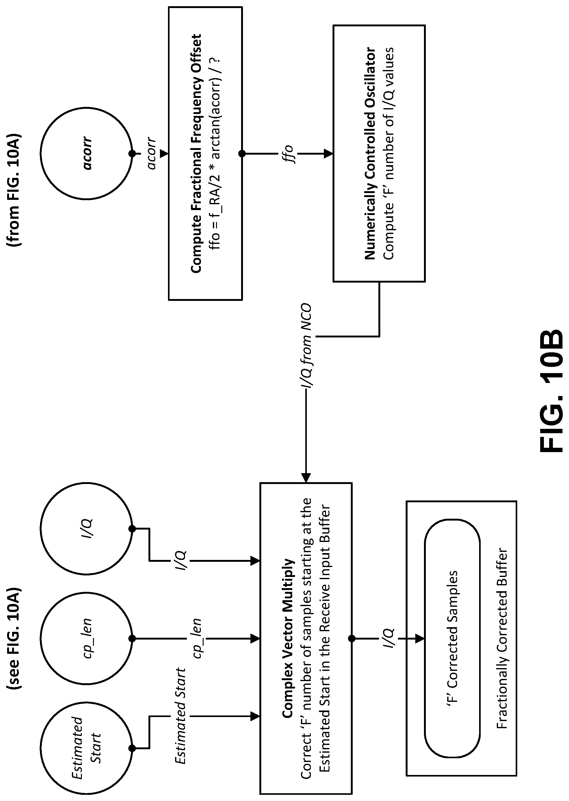 Patent US12568355 Figure 13 – Receiver-based computation of transmitter parameters and state for communications beyond design ranges of a cellular network protocol