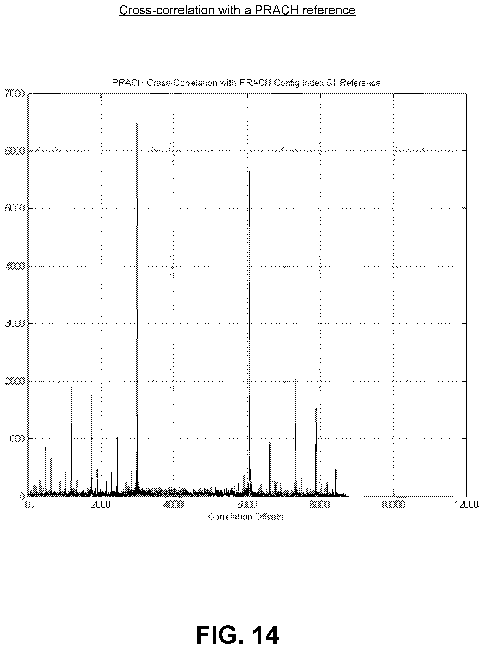 Patent US12568355 Figure 20 – Receiver-based computation of transmitter parameters and state for communications beyond design ranges of a cellular network protocol