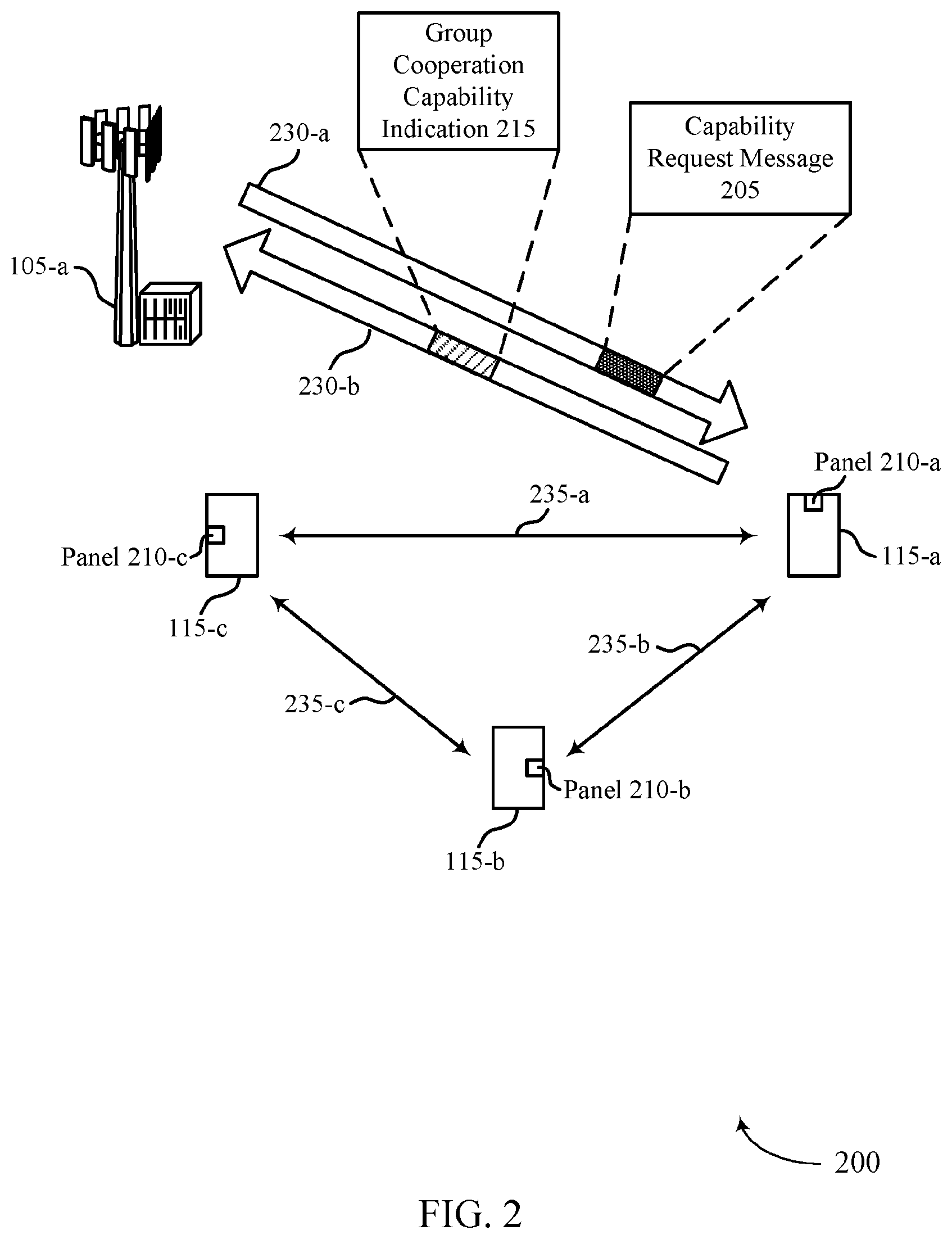 Patent US12568356 Figure 2 – Capability reporting based on wireless device cooperation
