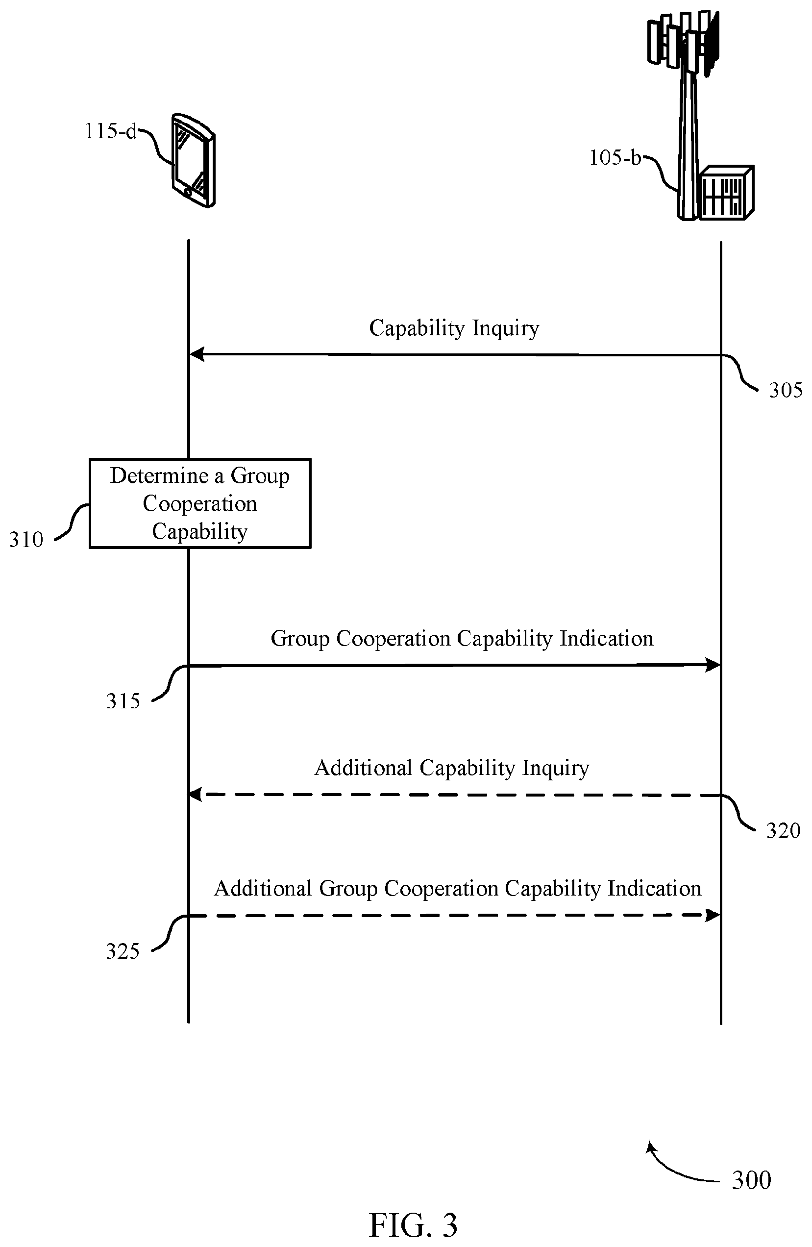 Patent US12568356 Figure 3 – Capability reporting based on wireless device cooperation