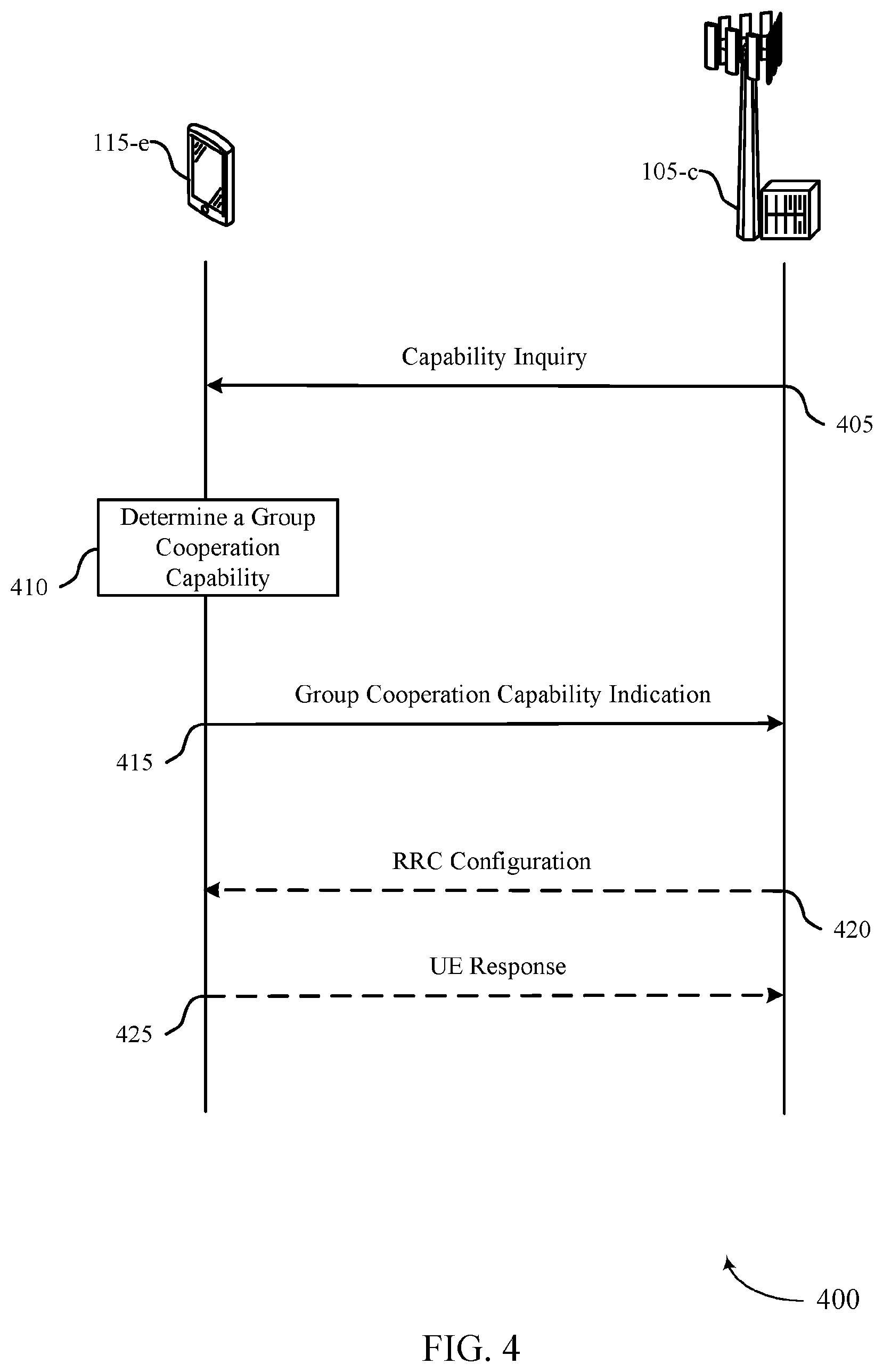 Patent US12568356 Figure 4 – Capability reporting based on wireless device cooperation