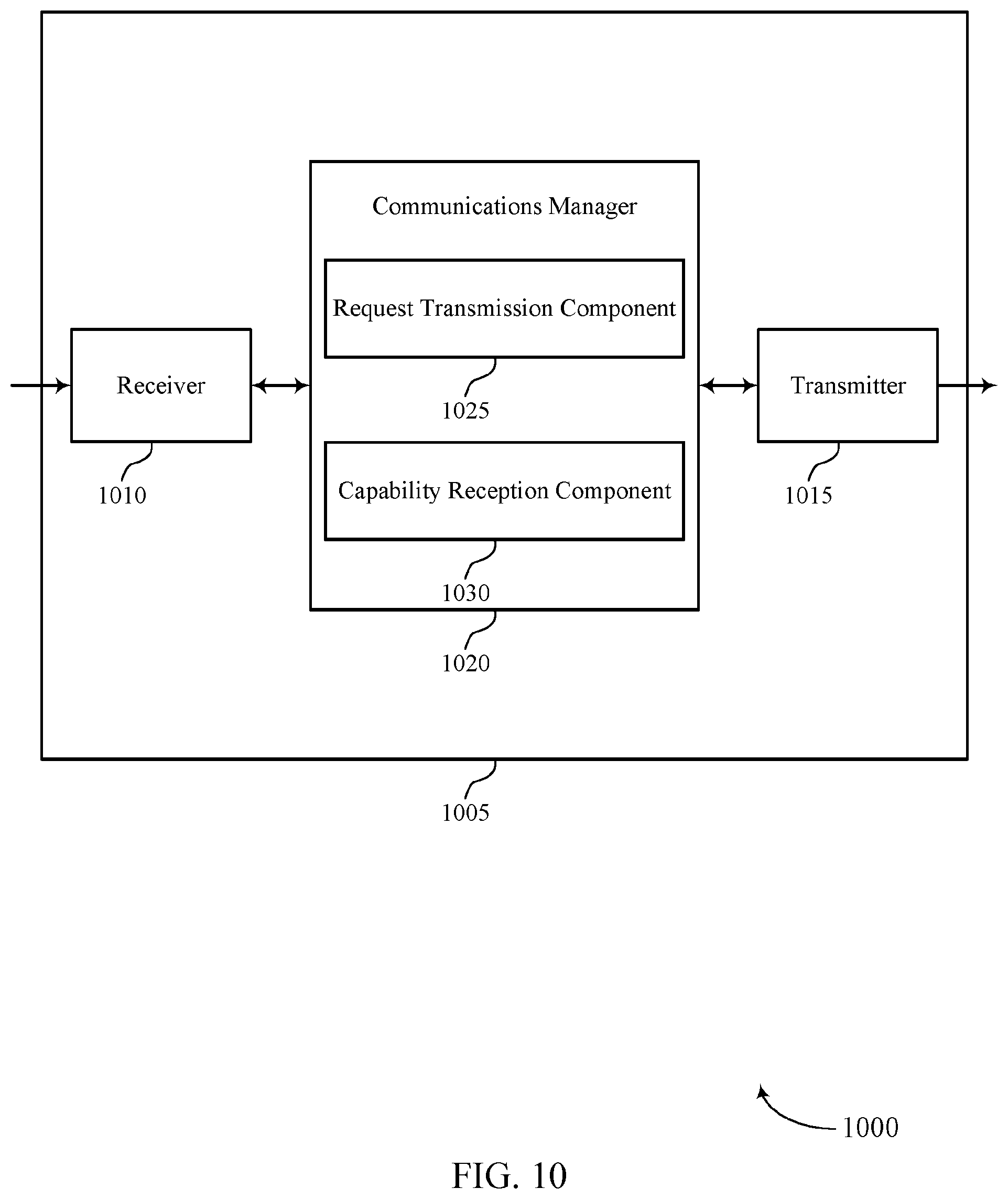 Patent US12568356 Figure 10 – Capability reporting based on wireless device cooperation