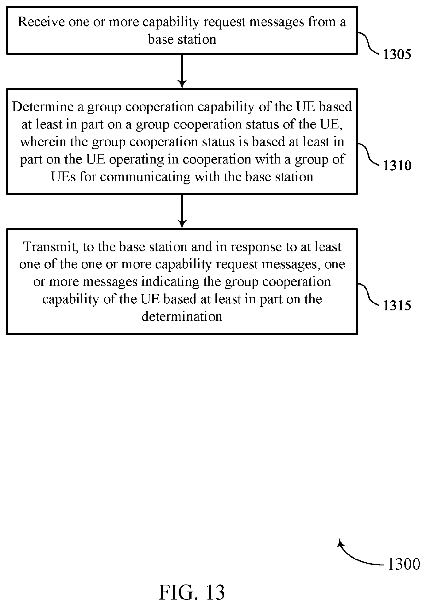 Patent US12568356 Figure 13 – Capability reporting based on wireless device cooperation