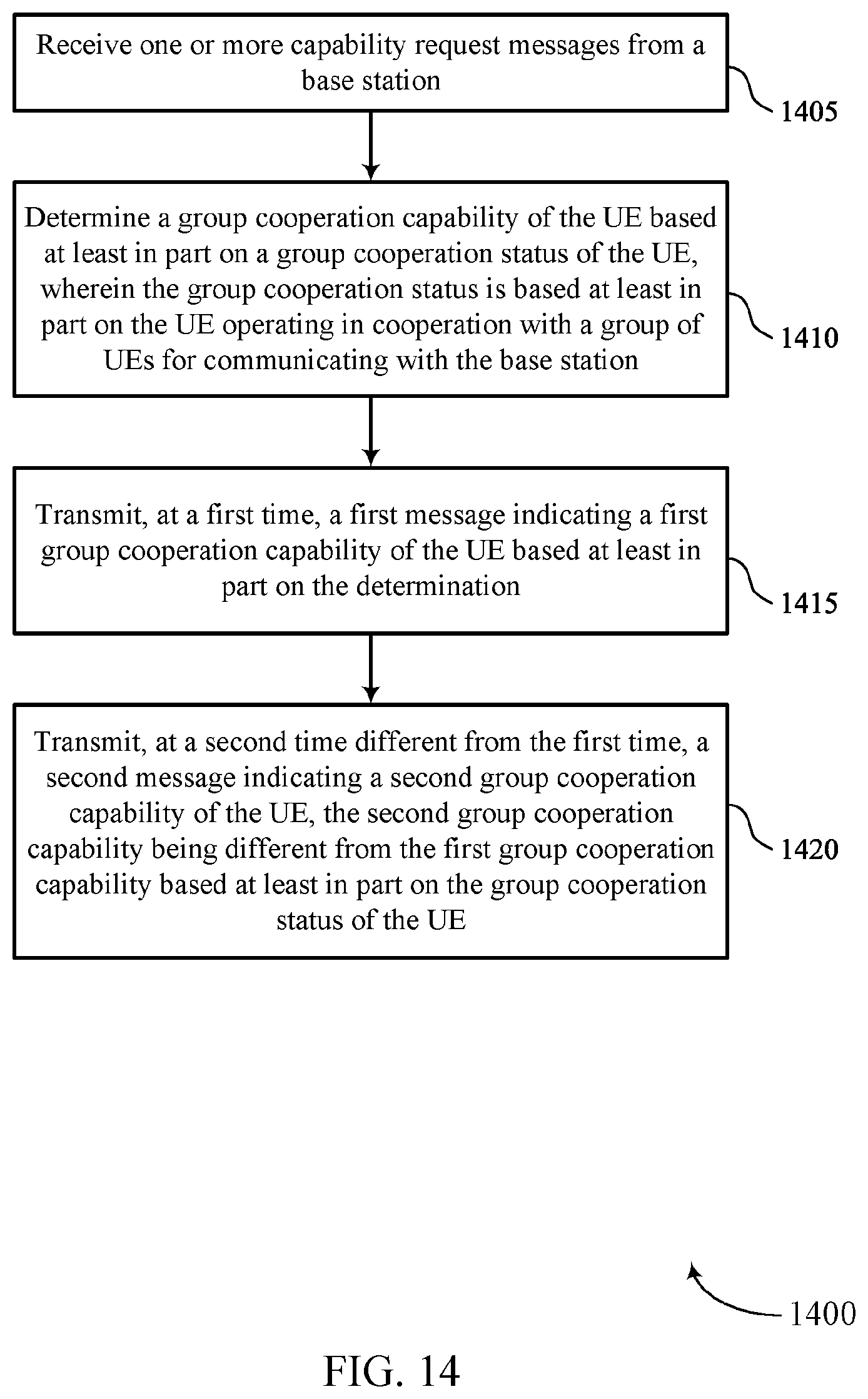 Patent US12568356 Figure 14 – Capability reporting based on wireless device cooperation