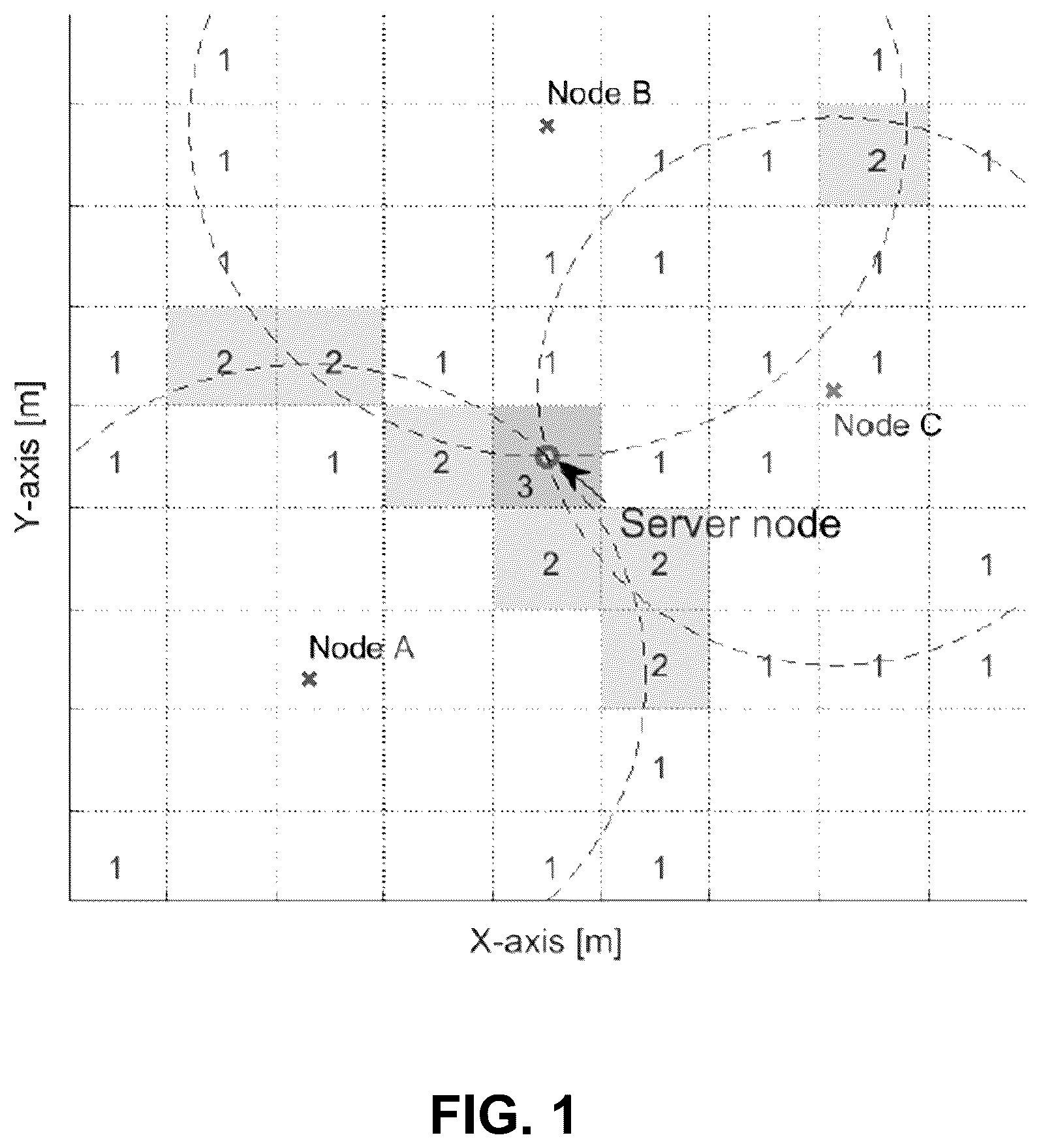 Patent US12568357 Figure 1 – Chirp-based over-the-air computation for privacy-preserving distributed localization