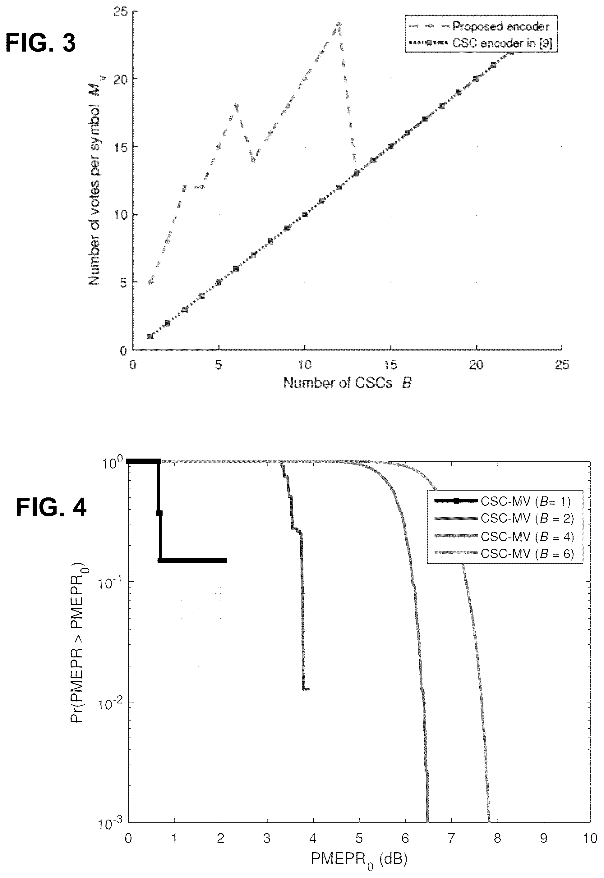 Patent US12568357 Figure 3 – Chirp-based over-the-air computation for privacy-preserving distributed localization